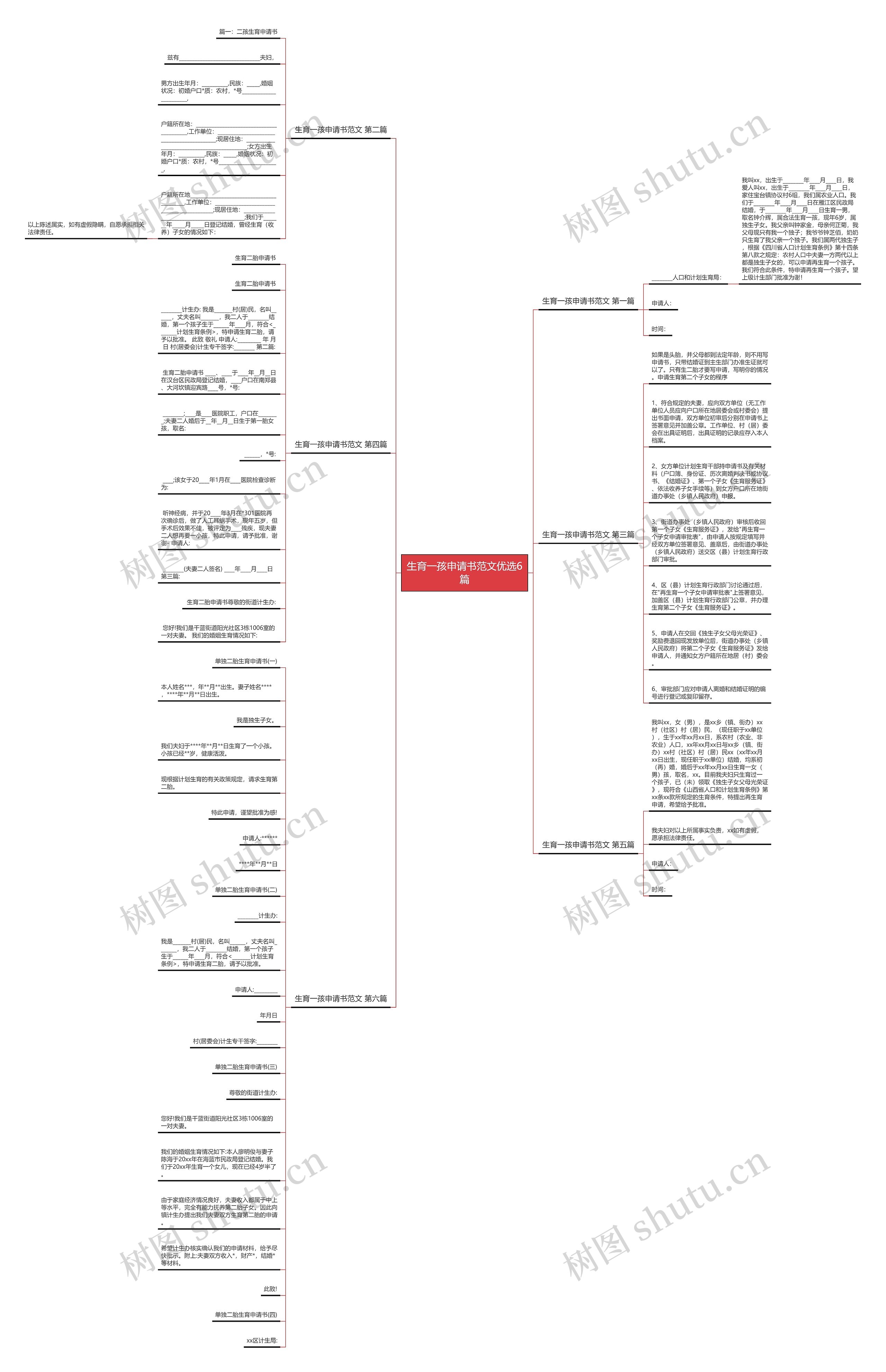 生育一孩申请书范文优选6篇思维导图