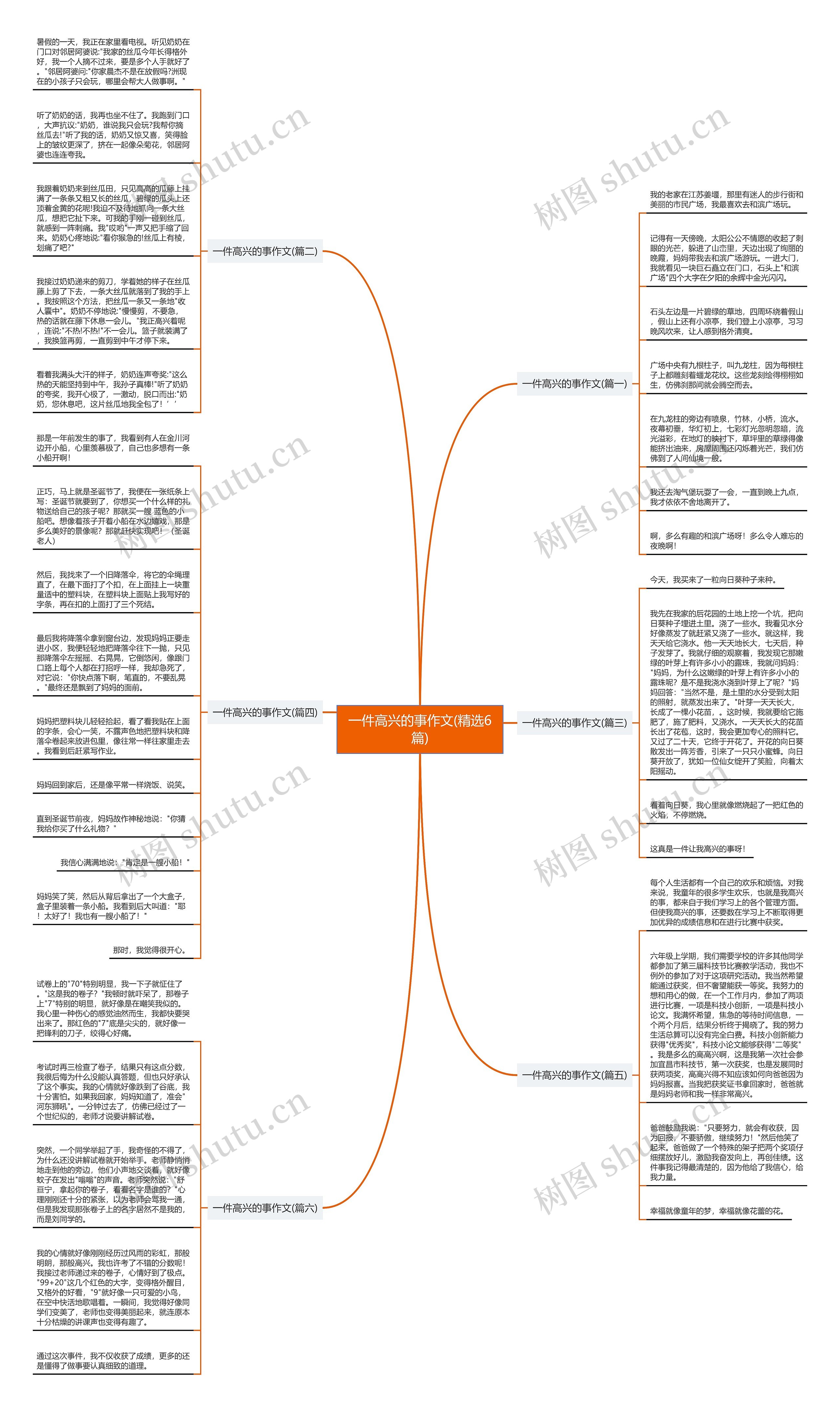 一件高兴的事作文(精选6篇)思维导图