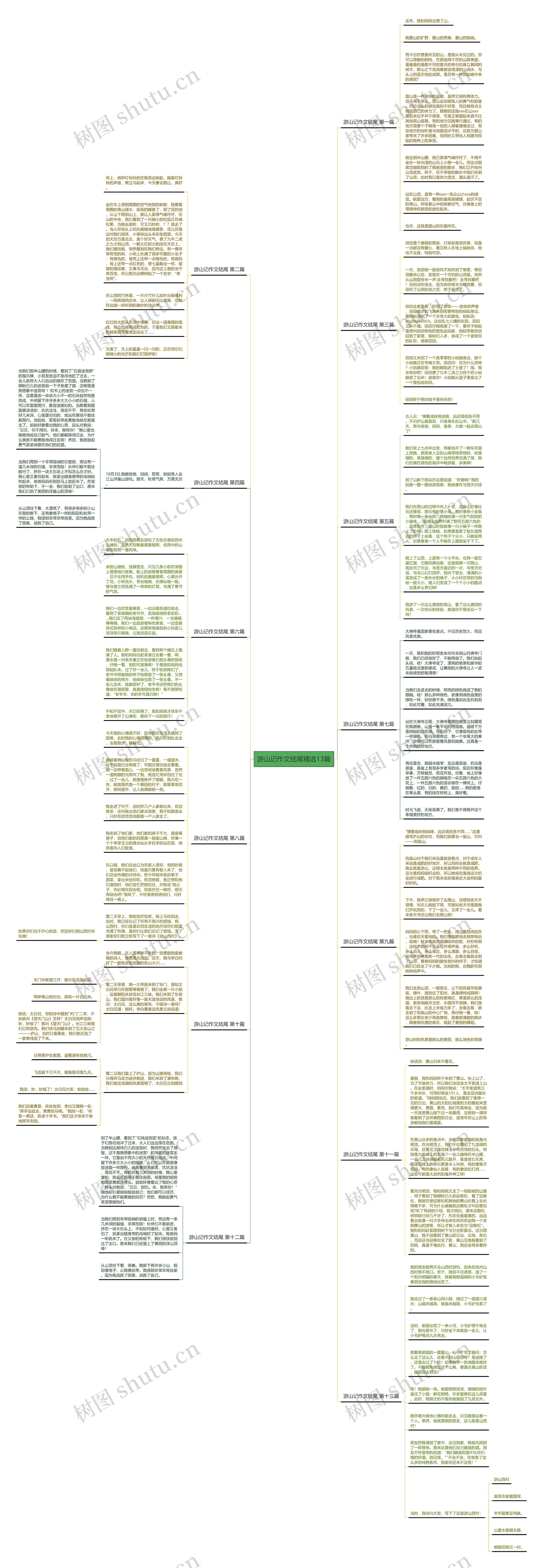 游山记作文结尾精选13篇思维导图