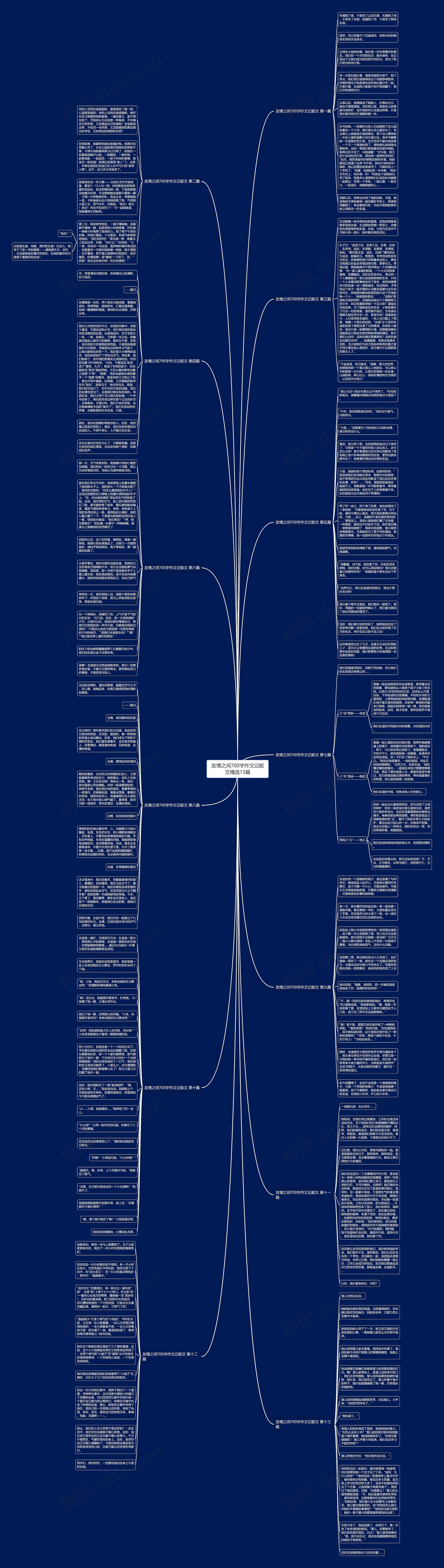 友情之间700字作文记叙文精选13篇 友情之间700字作文记叙文精选13篇
