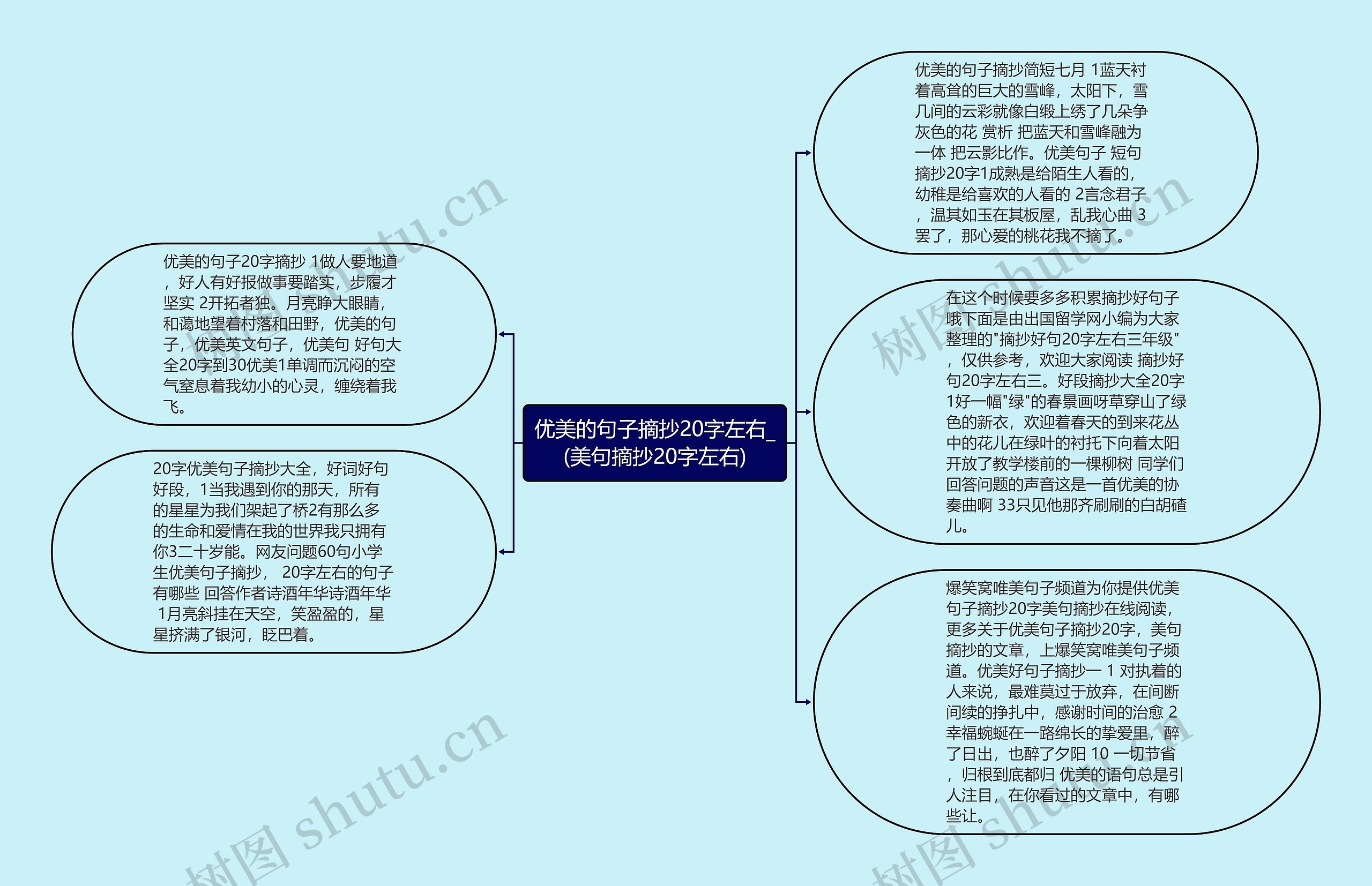 优美的句子摘抄20字左右_(美句摘抄20字左右)思维导图