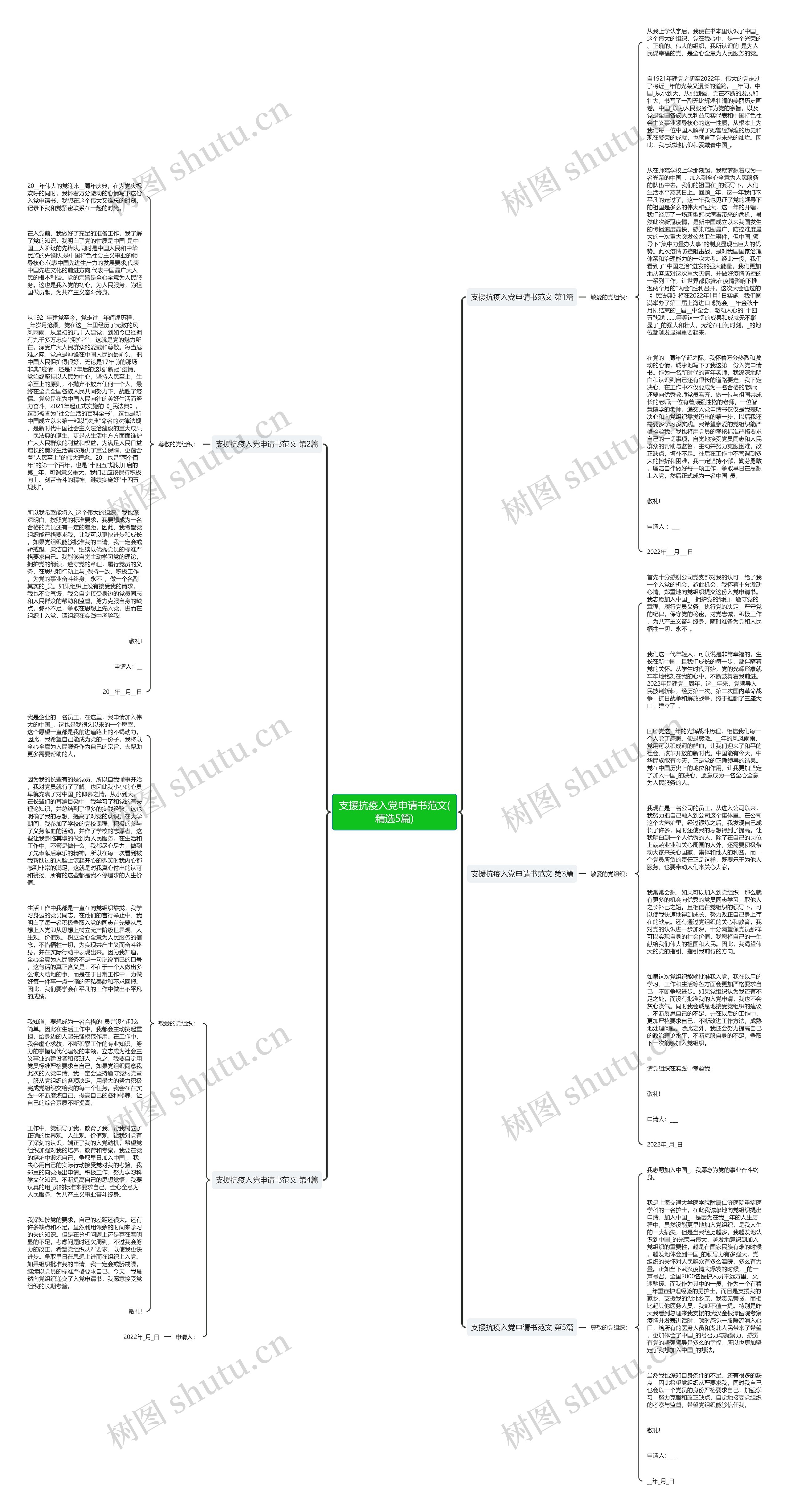 支援抗疫入党申请书范文(精选5篇)思维导图