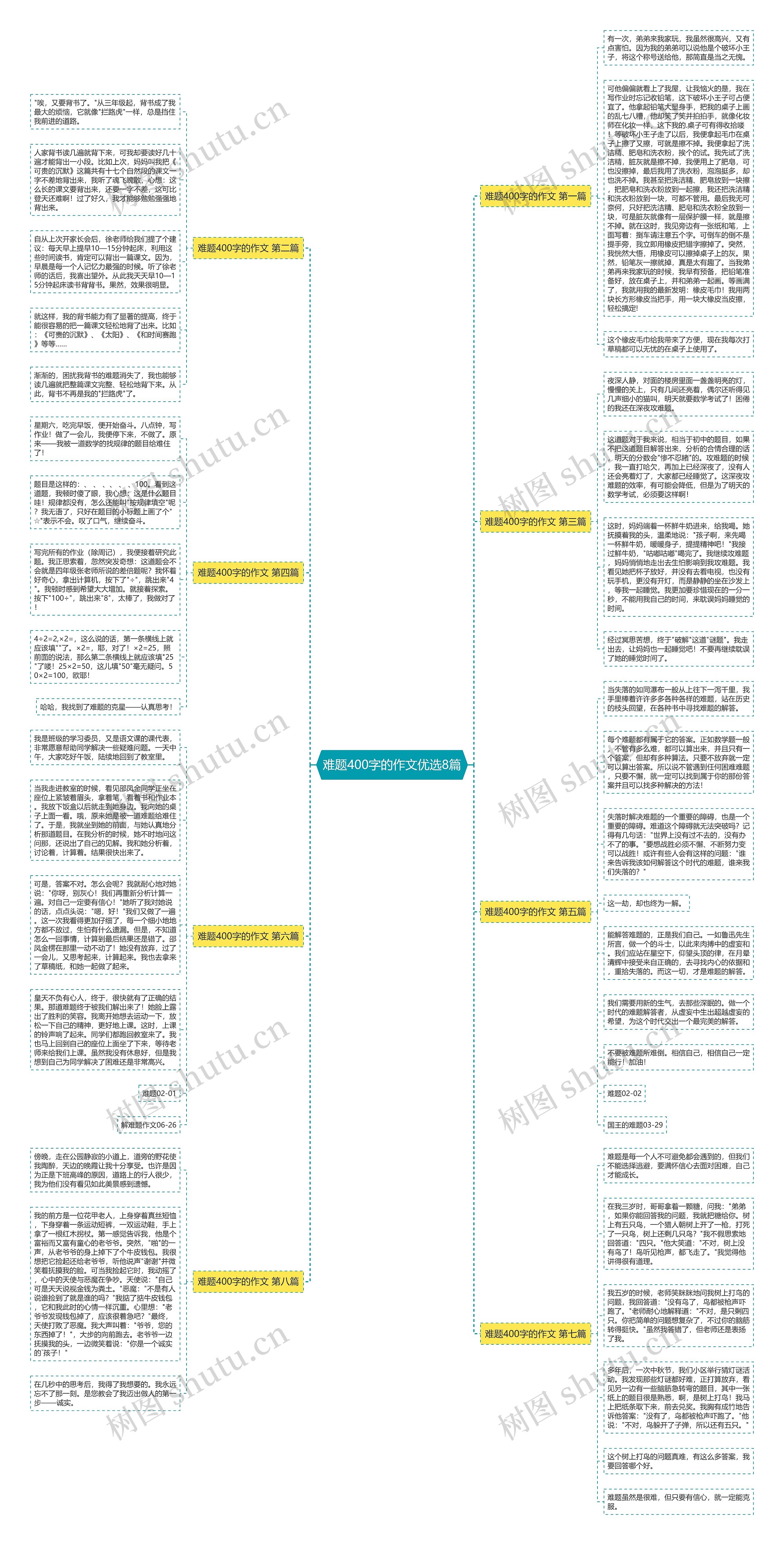 难题400字的作文优选8篇思维导图