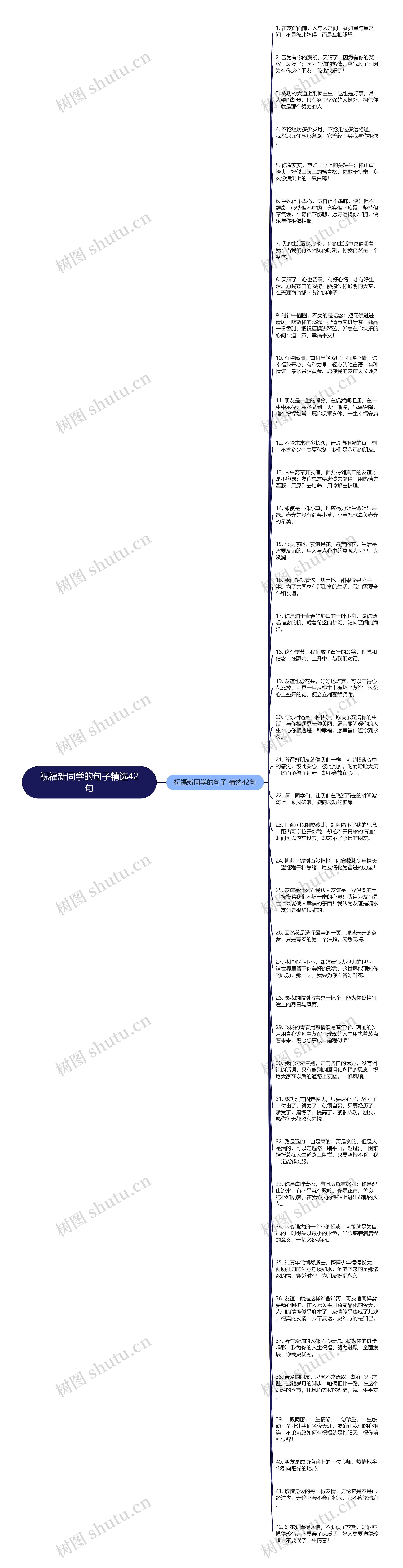 祝福新同学的句子精选42句思维导图