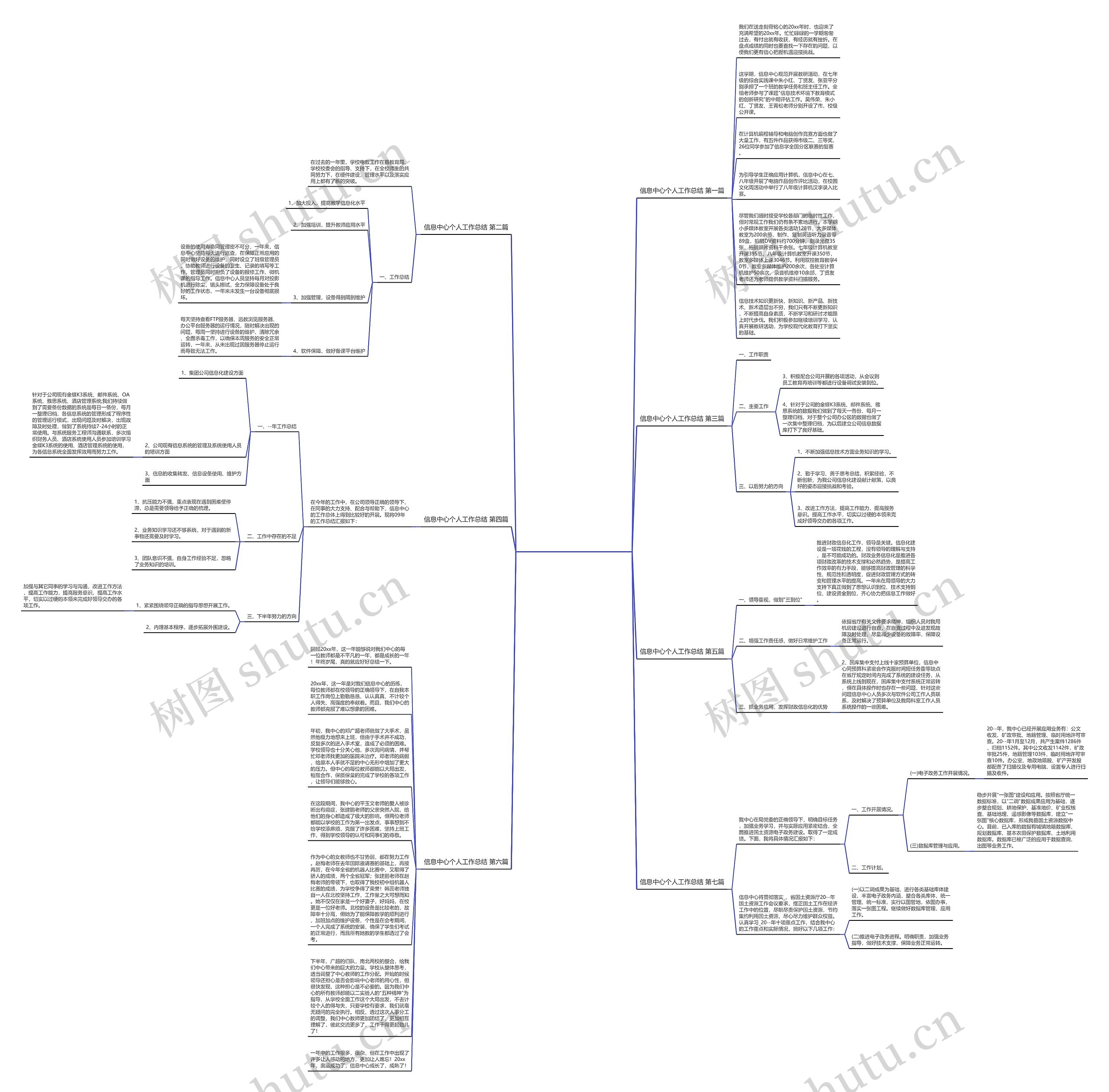 信息中心个人工作总结(精选7篇)思维导图