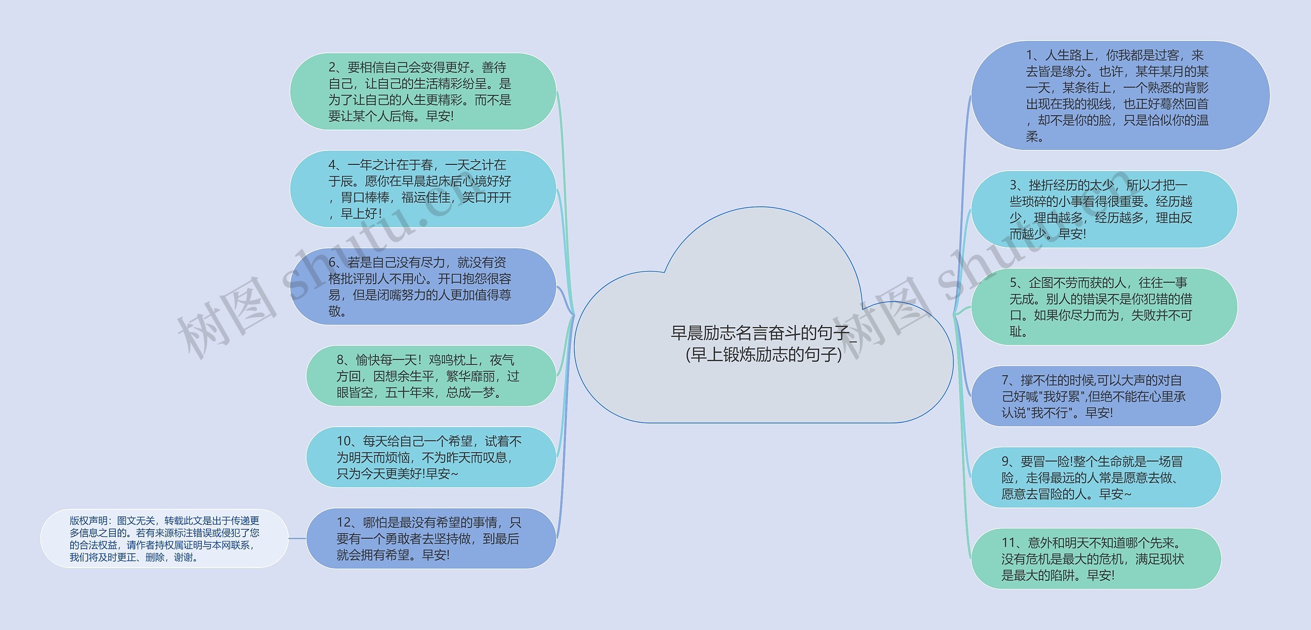 早晨励志名言奋斗的句子_(早上锻炼励志的句子)思维导图