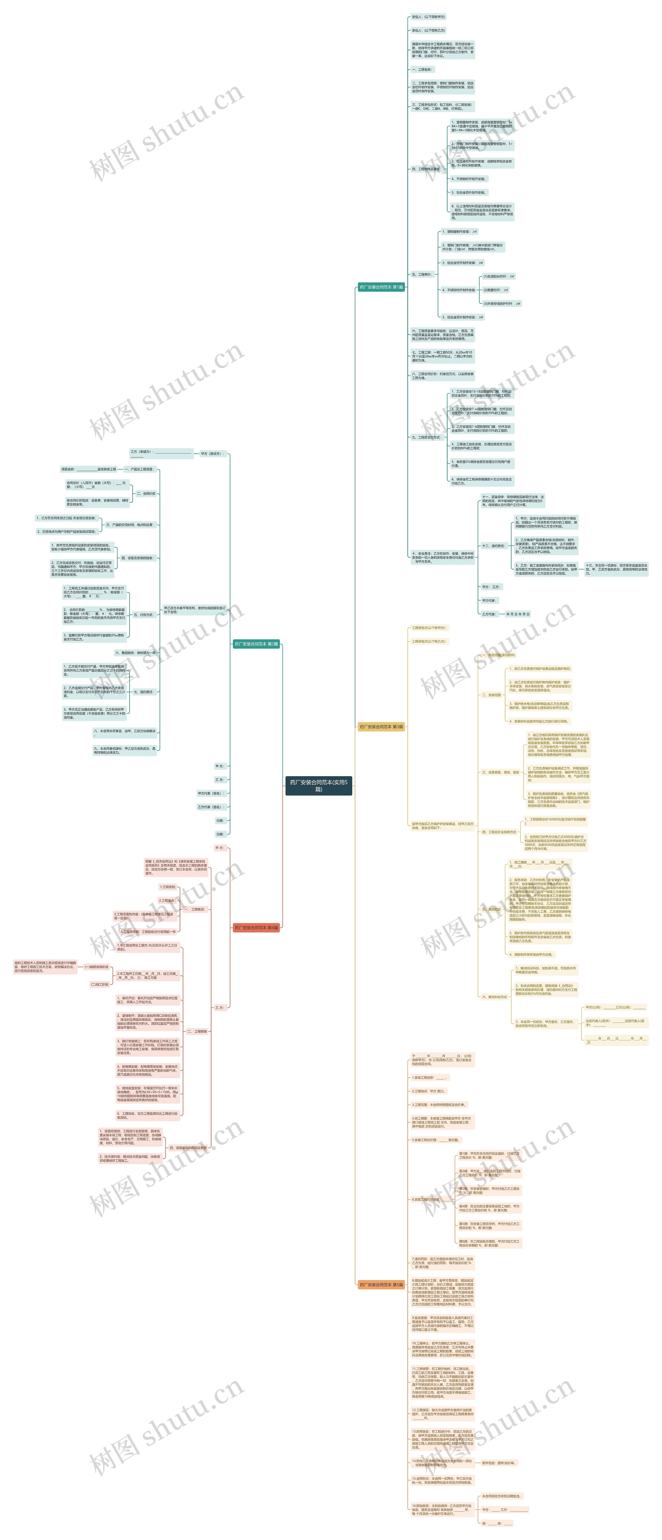 药厂安装合同范本(实用5篇)思维导图
