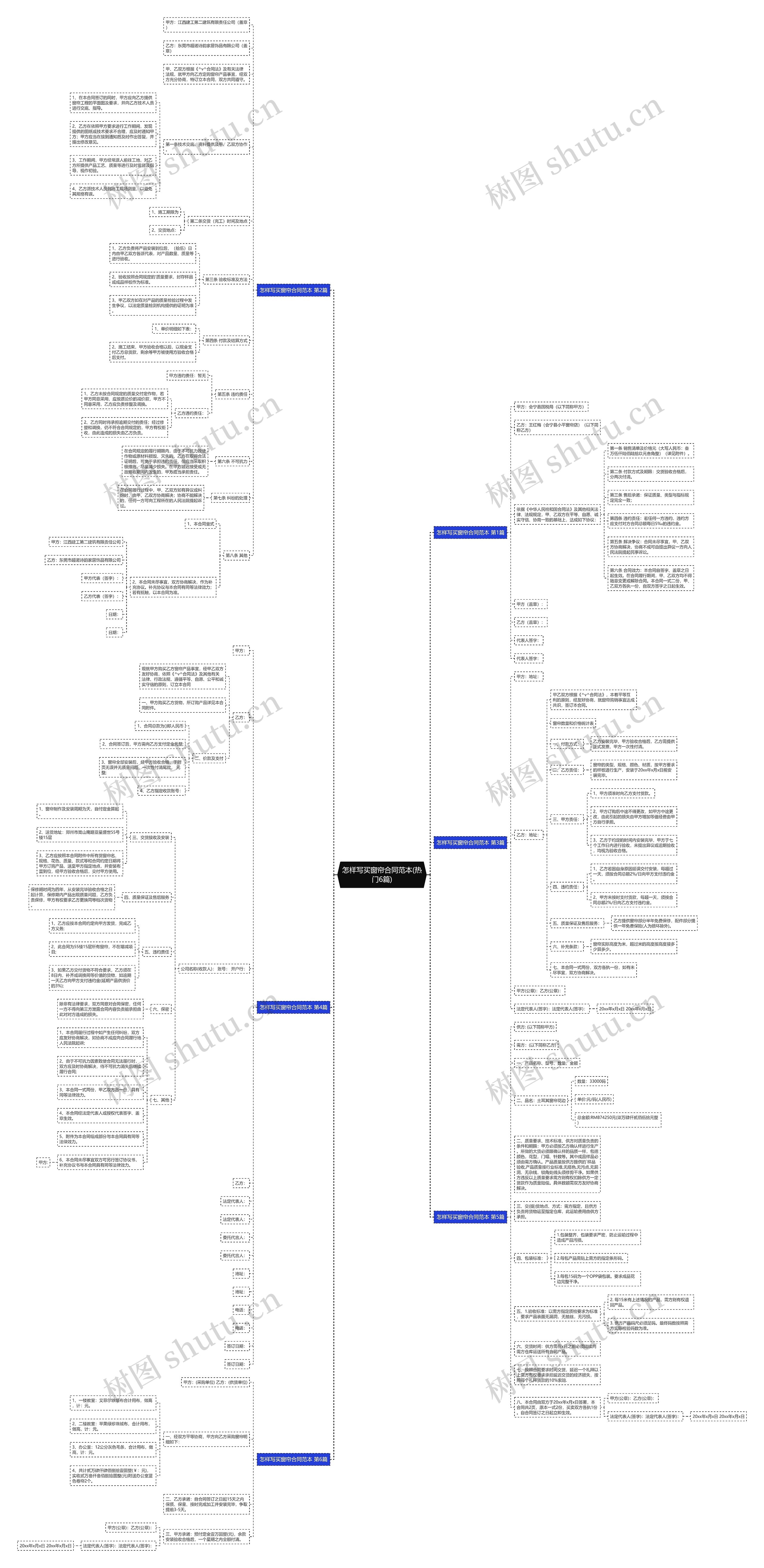 怎样写买窗帘合同范本(热门6篇)思维导图