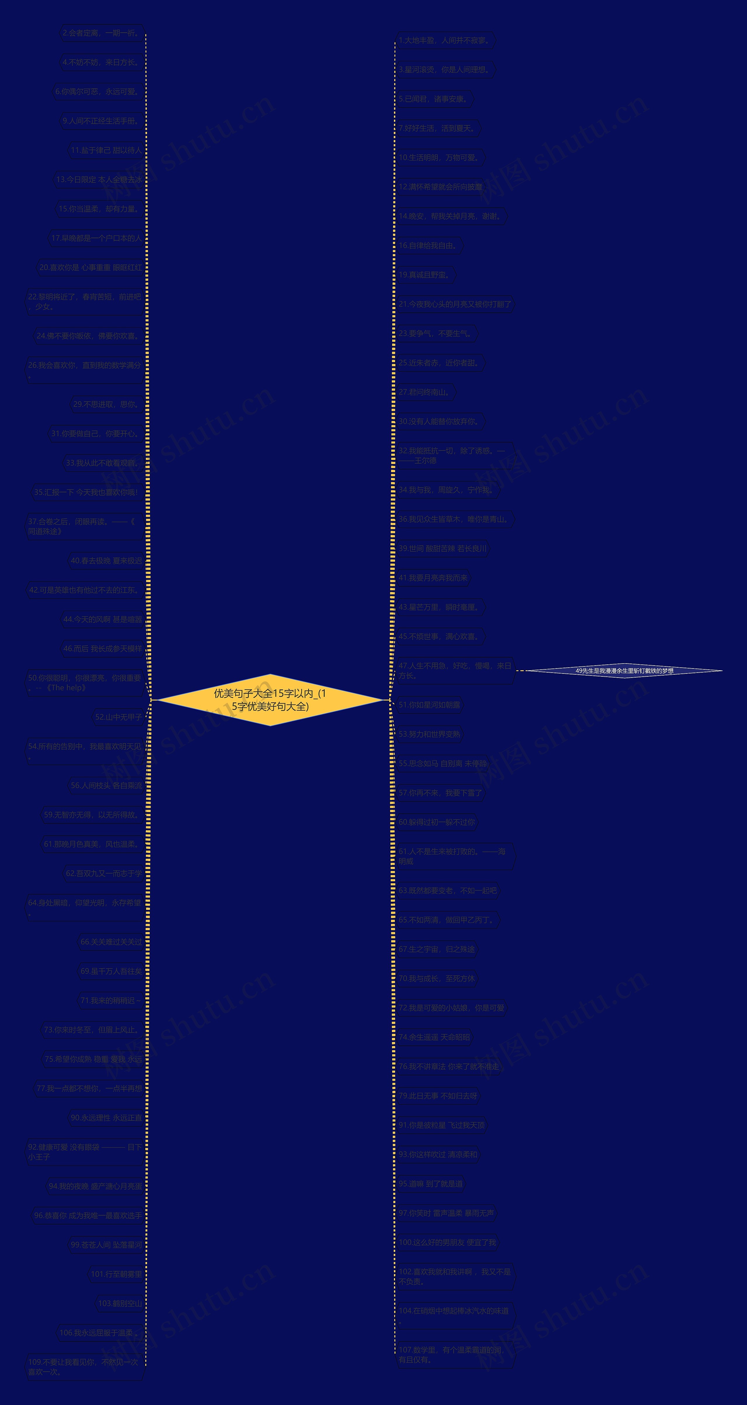 优美句子大全15字以内_(15字优美好句大全)思维导图