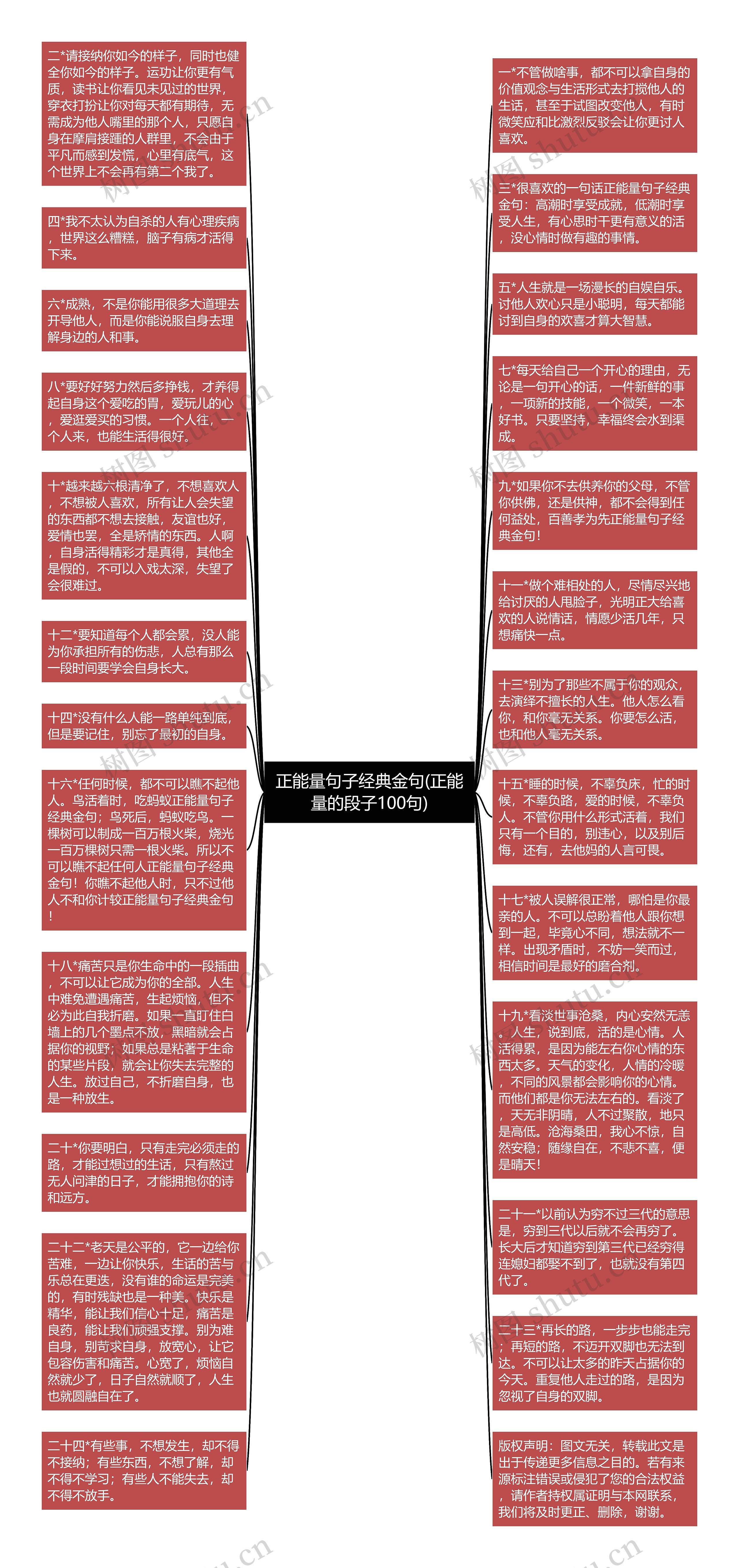 正能量句子经典金句(正能量的段子100句)思维导图