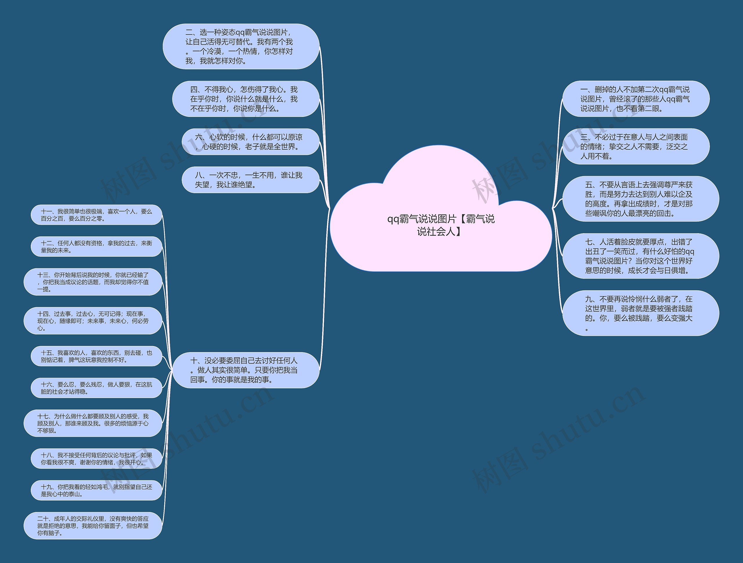 qq霸气说说图片【霸气说说社会人】思维导图