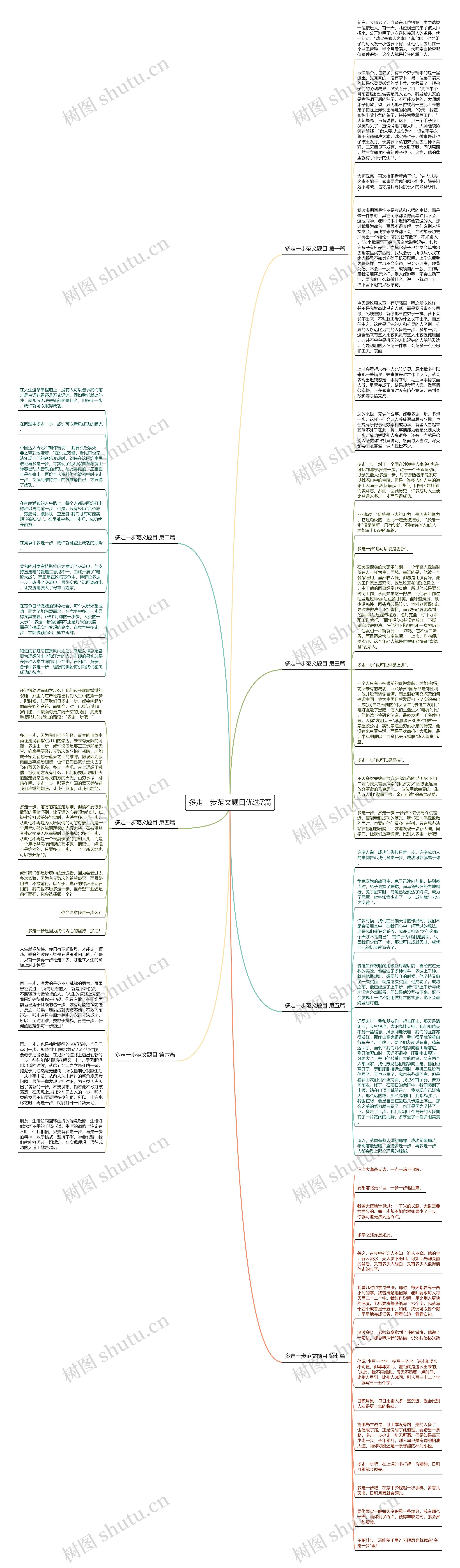 多走一步范文题目优选7篇思维导图