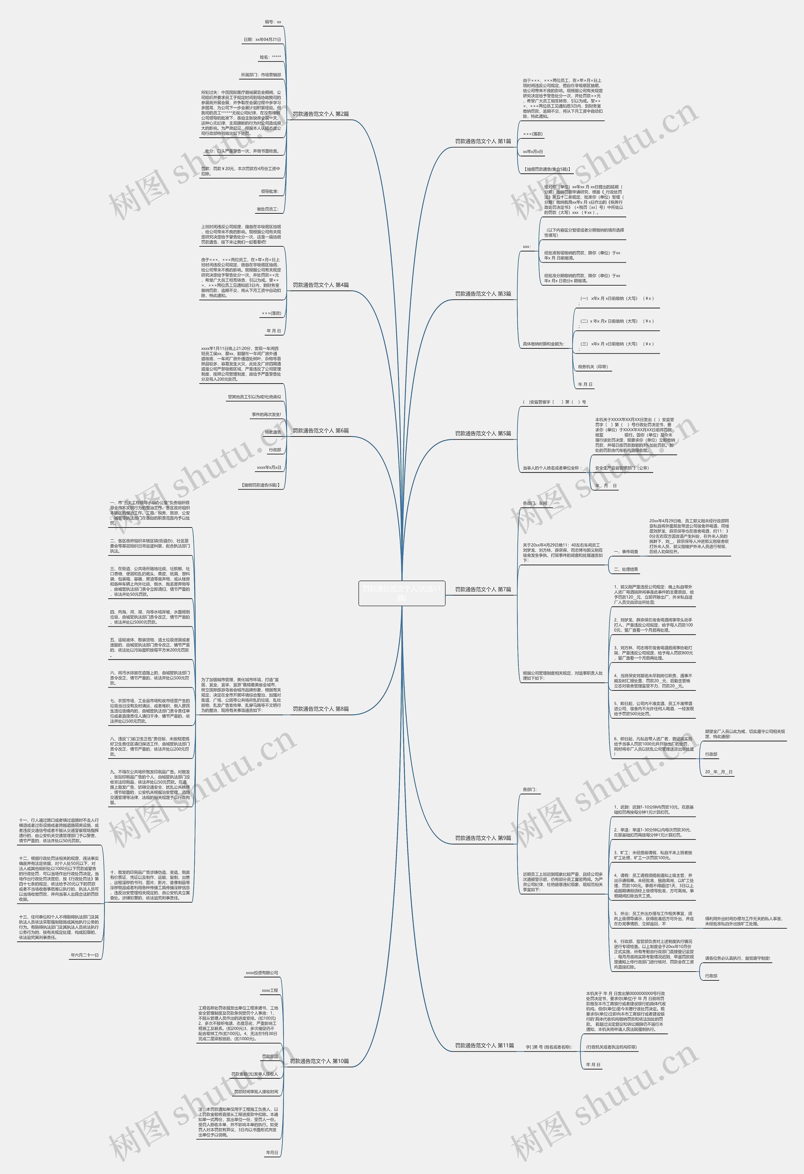 罚款通告范文个人(优选11篇)思维导图