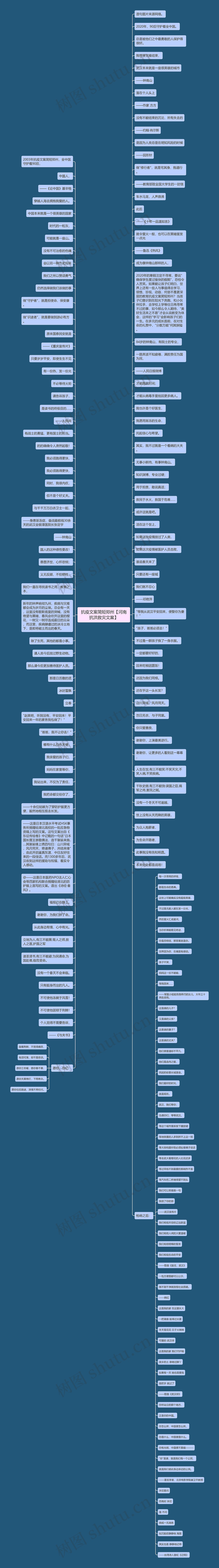 抗疫文案简短郑州【河南抗洪救灾文案】思维导图