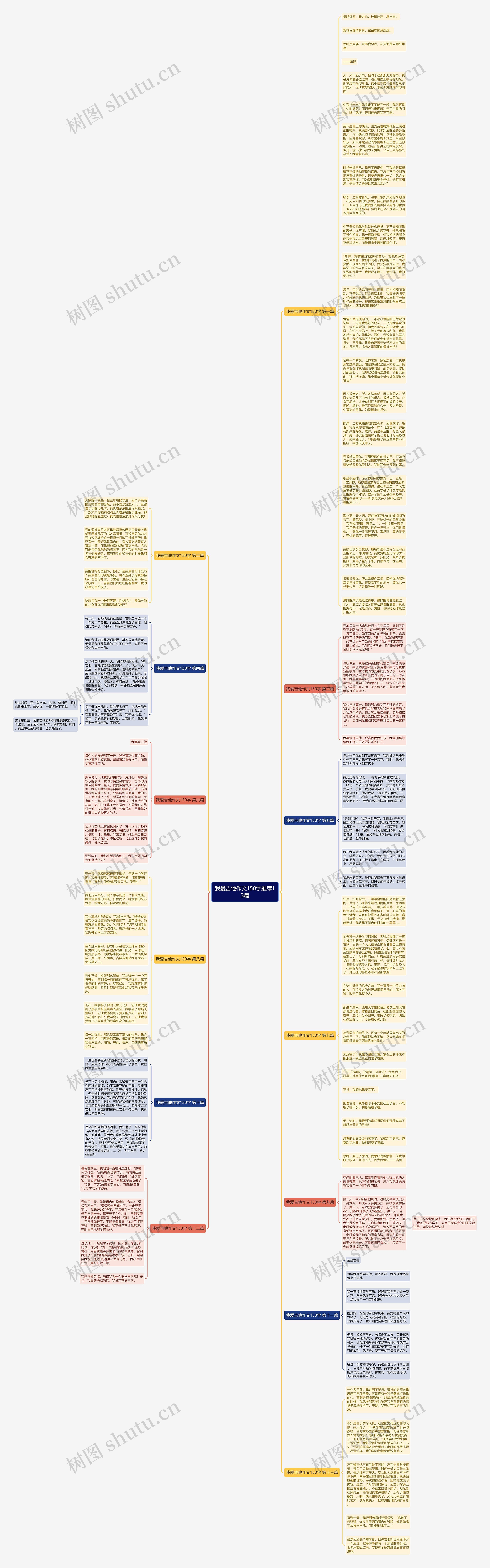 我爱吉他作文150字推荐13篇思维导图