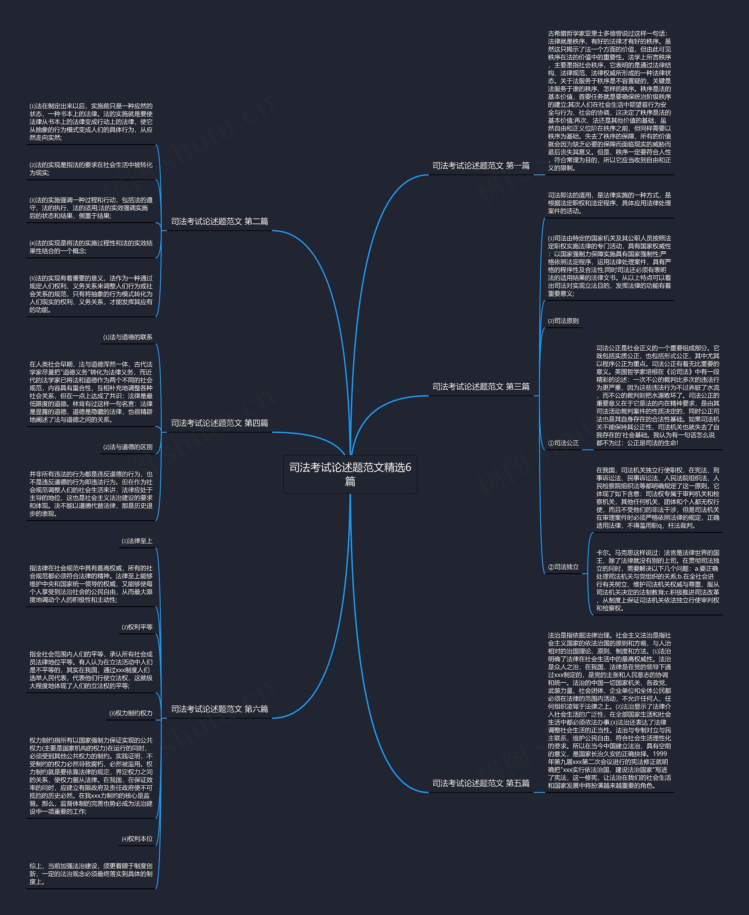 司法考试论述题范文精选6篇