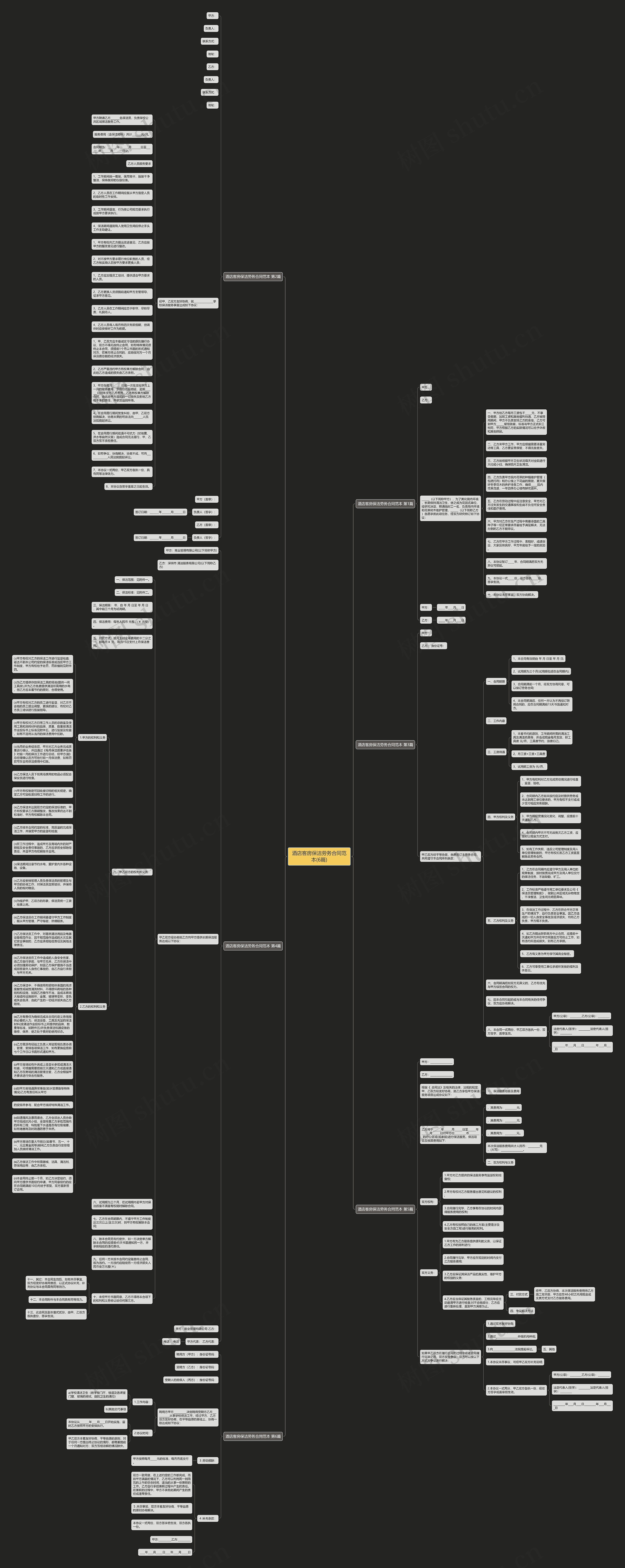 酒店客房保洁劳务合同范本(6篇)思维导图