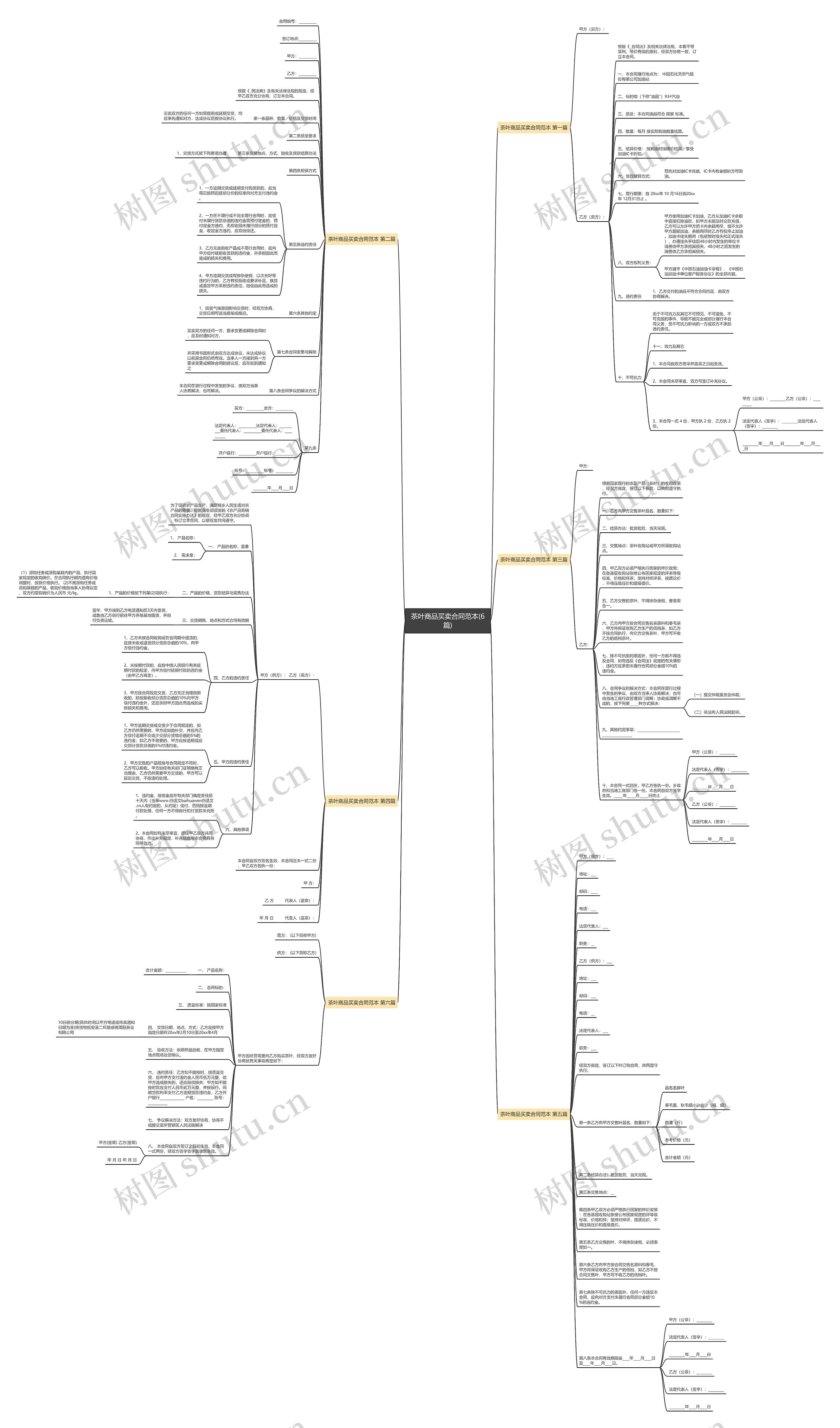 茶叶商品买卖合同范本(6篇)思维导图