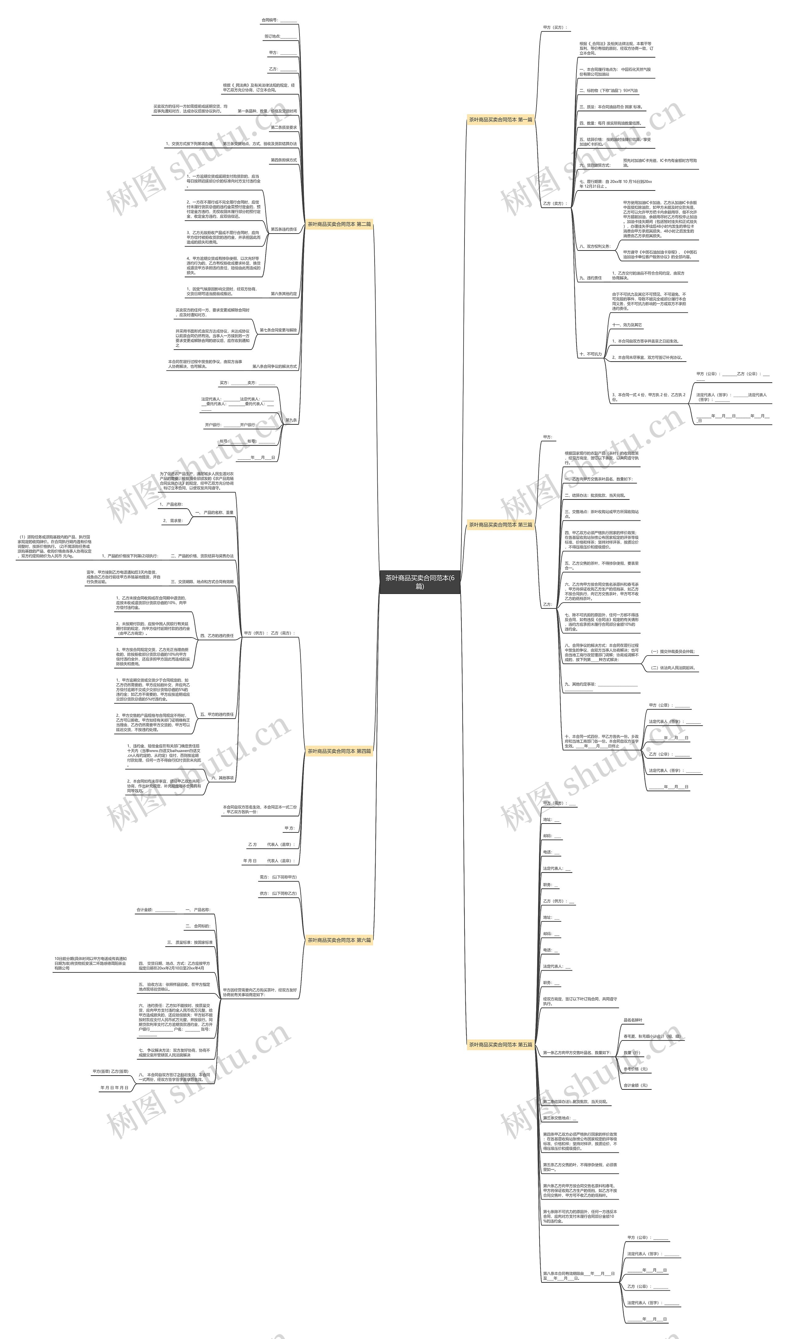 茶叶商品买卖合同范本(6篇) 茶叶商品买卖合同范本(6篇)