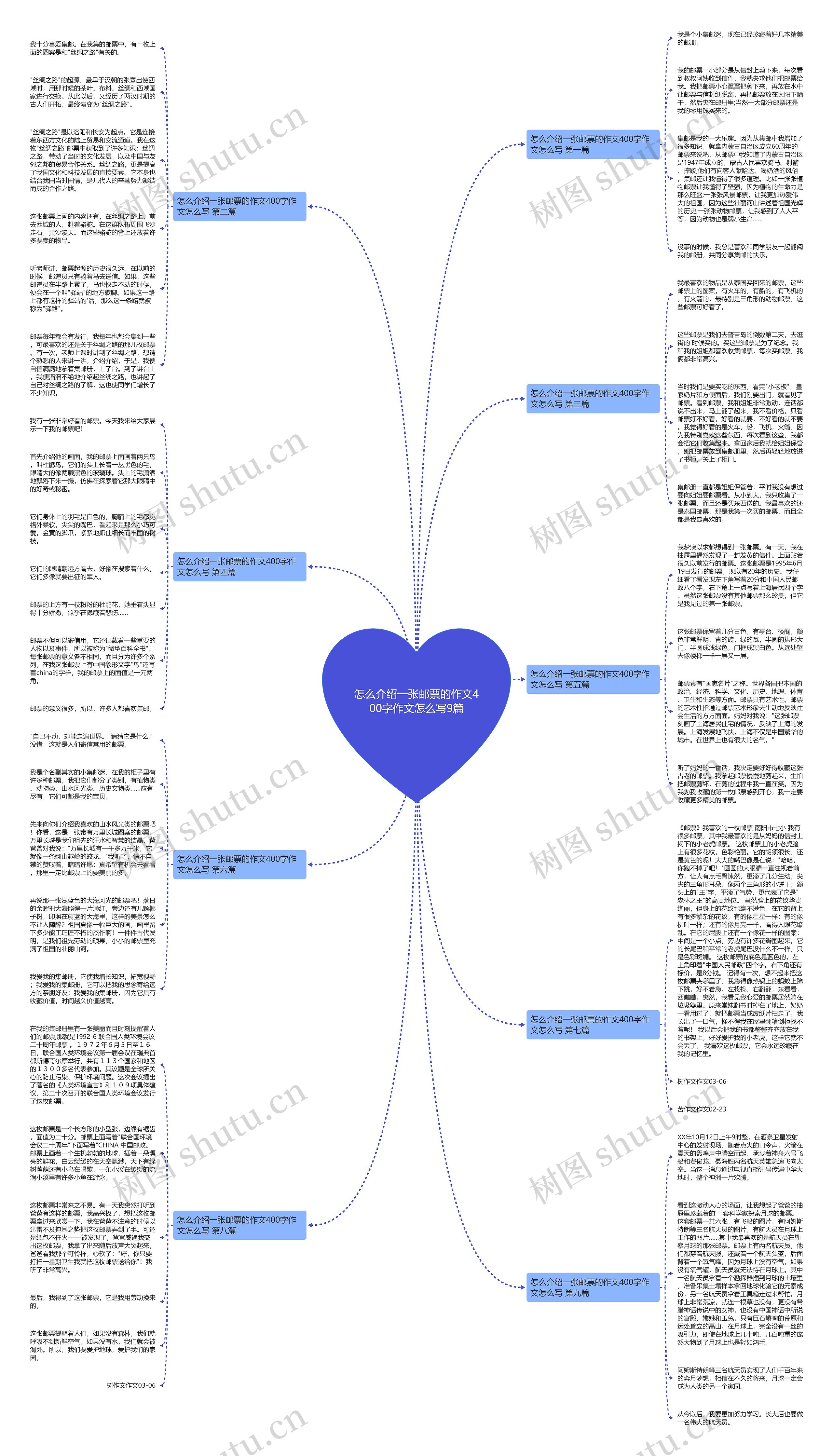 怎么介绍一张邮票的作文400字作文怎么写9篇 怎么介绍一张邮票的作文400字作文怎么写9篇