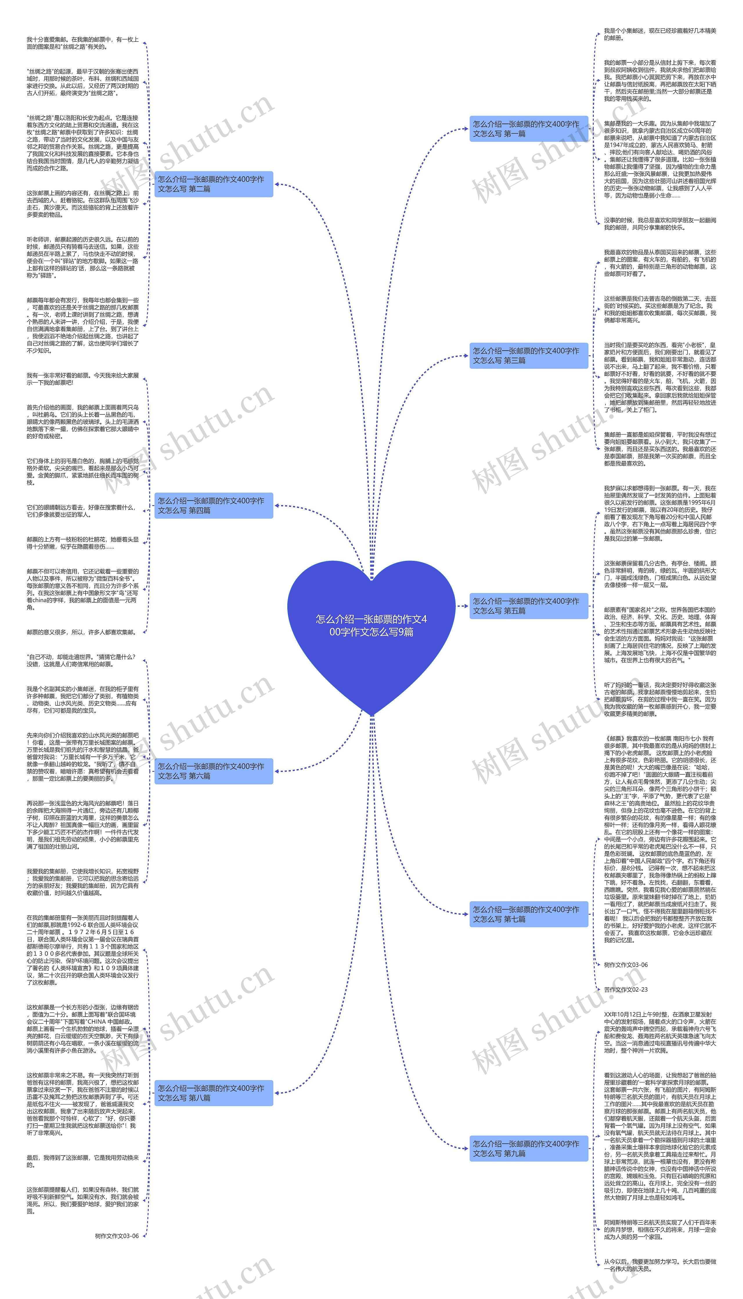 怎么介绍一张邮票的作文400字作文怎么写9篇思维导图