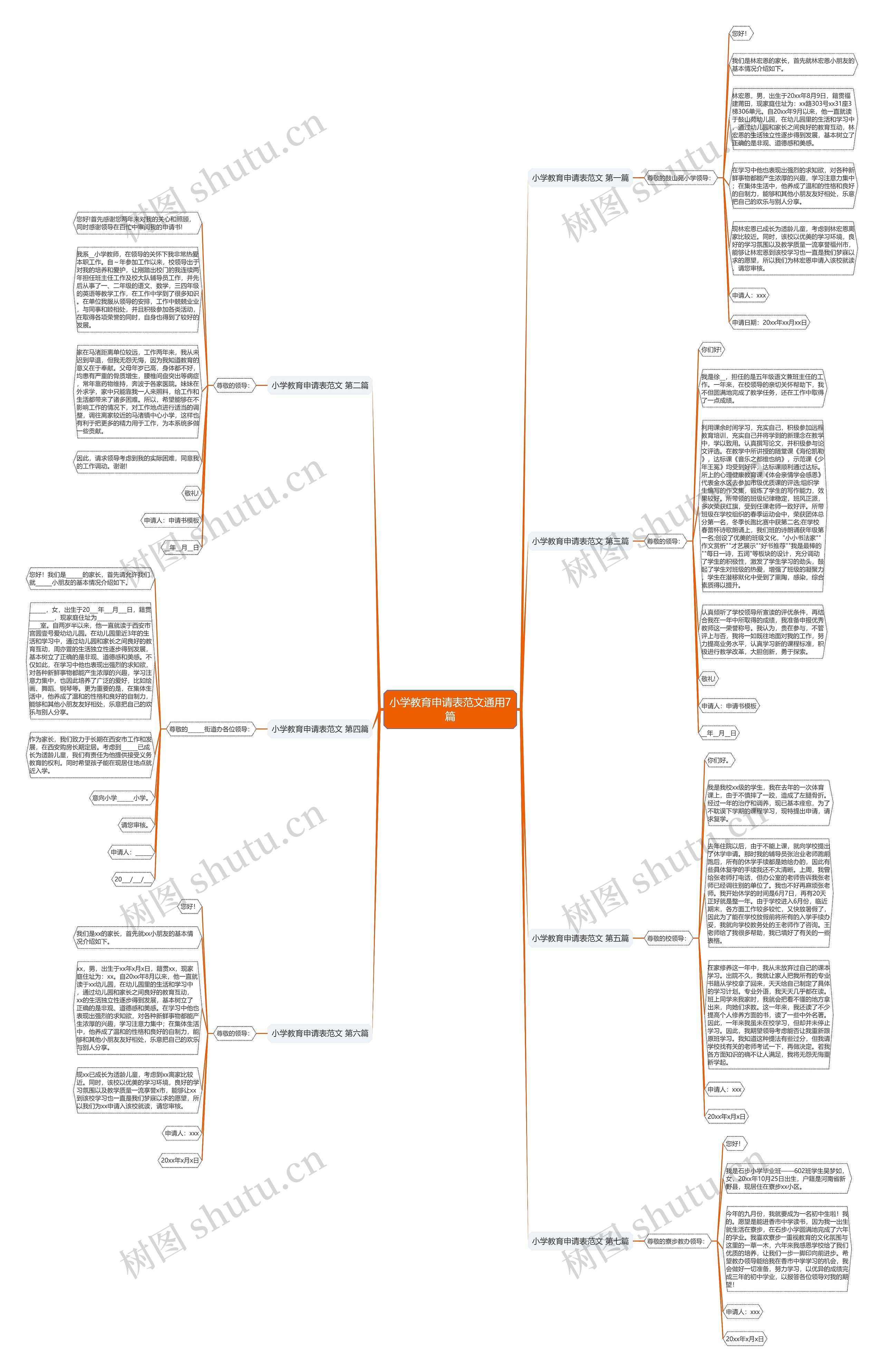 小学教育申请表范文通用7篇思维导图