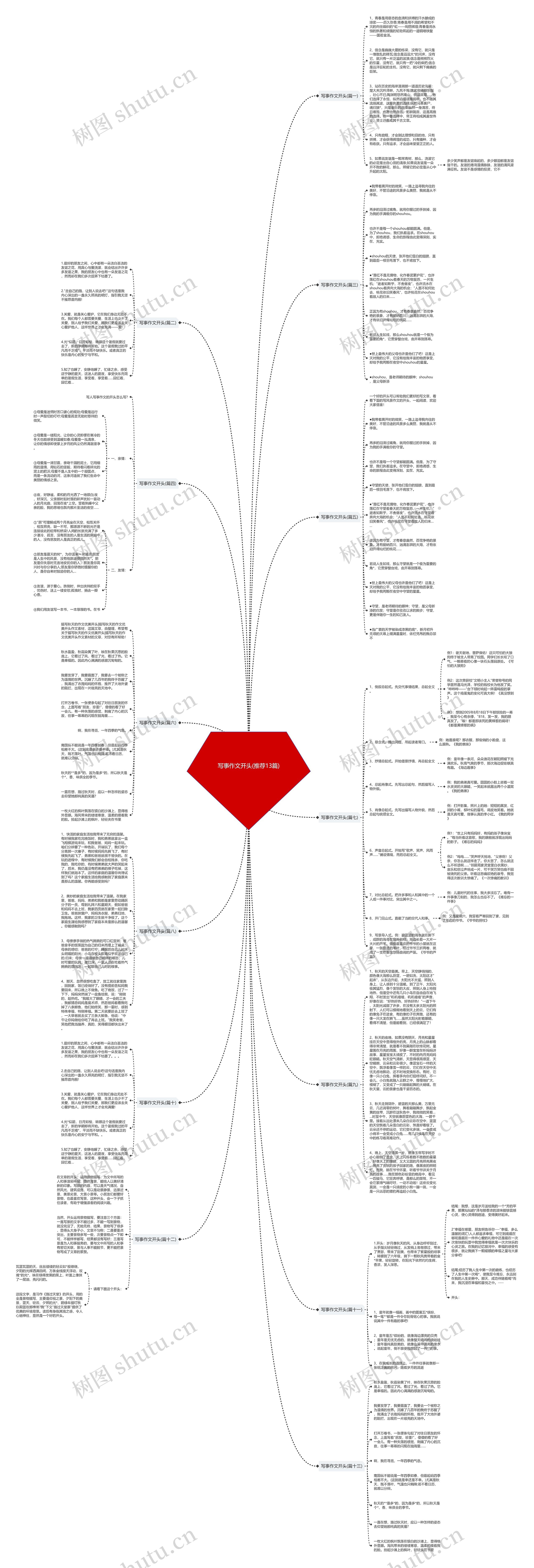 写事作文开头(推荐13篇)思维导图