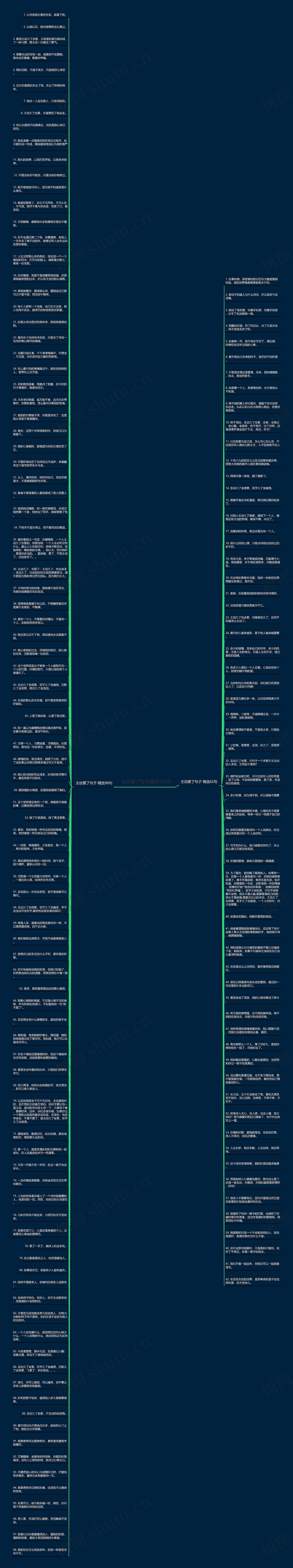 主动累了句子精选160句思维导图