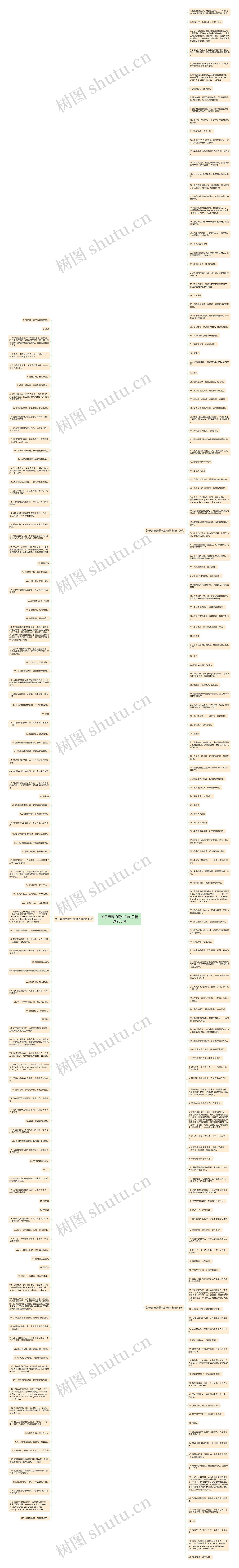 关于青春的霸气的句子精选258句思维导图