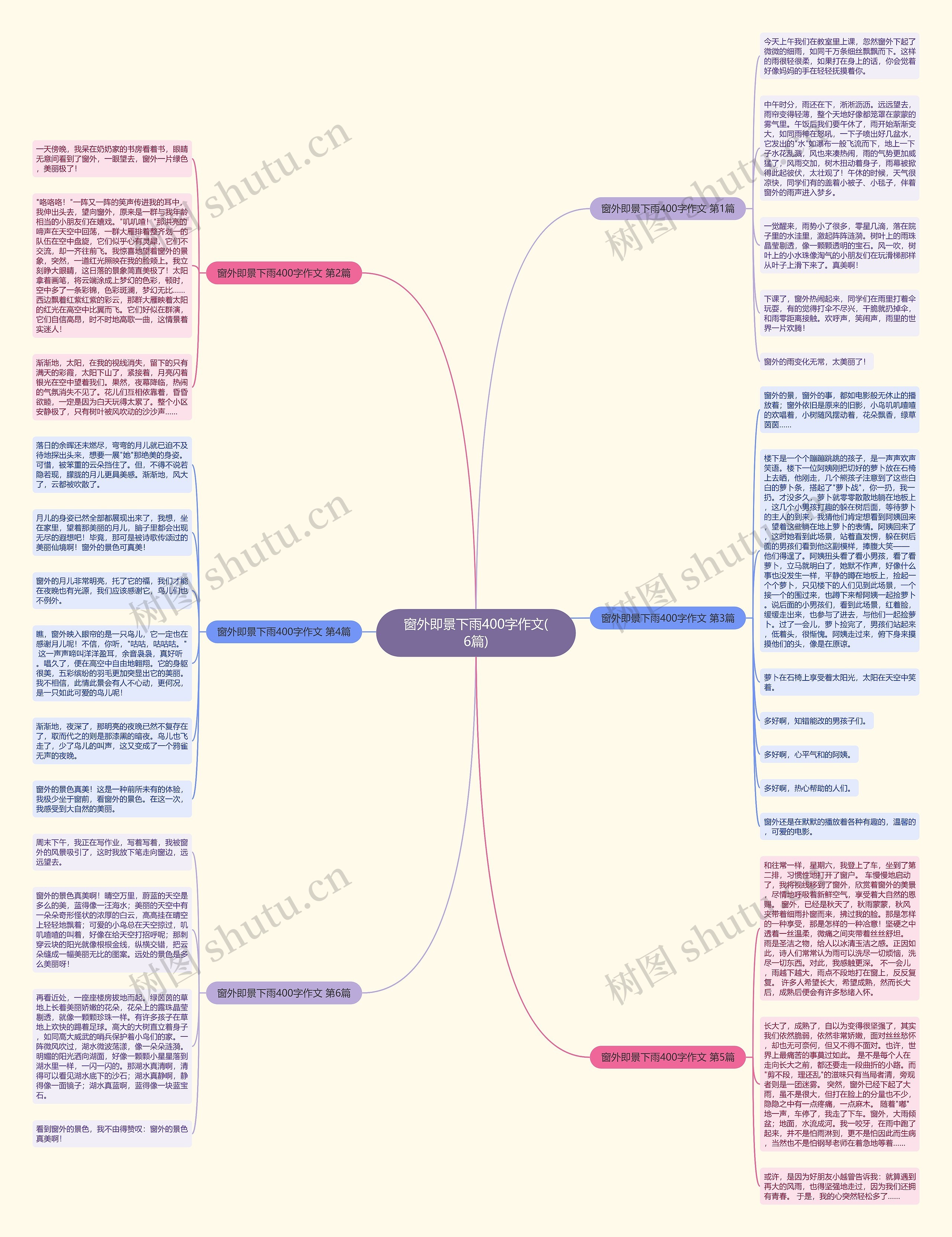 窗外即景下雨400字作文(6篇)思维导图
