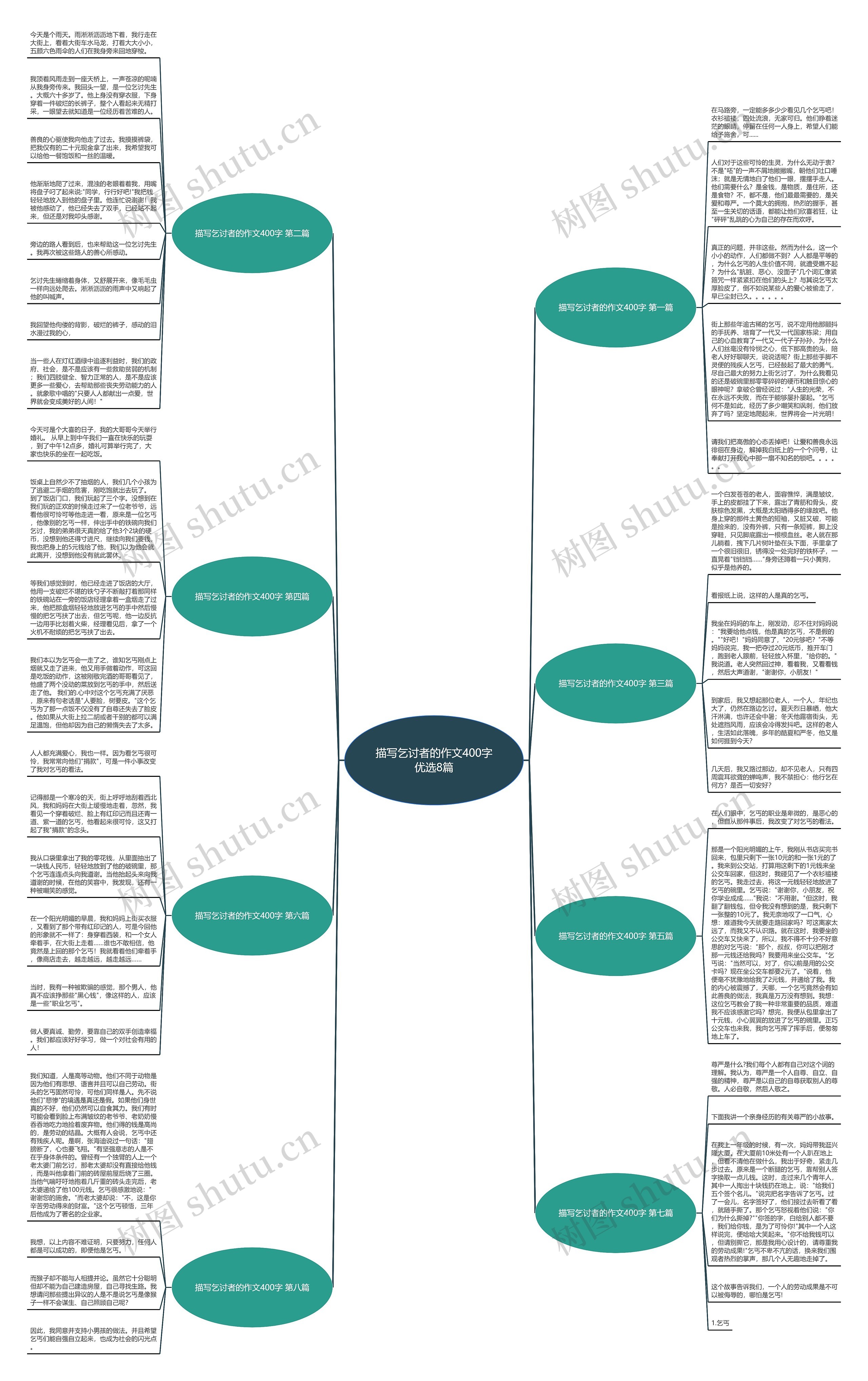 描写乞讨者的作文400字优选8篇思维导图