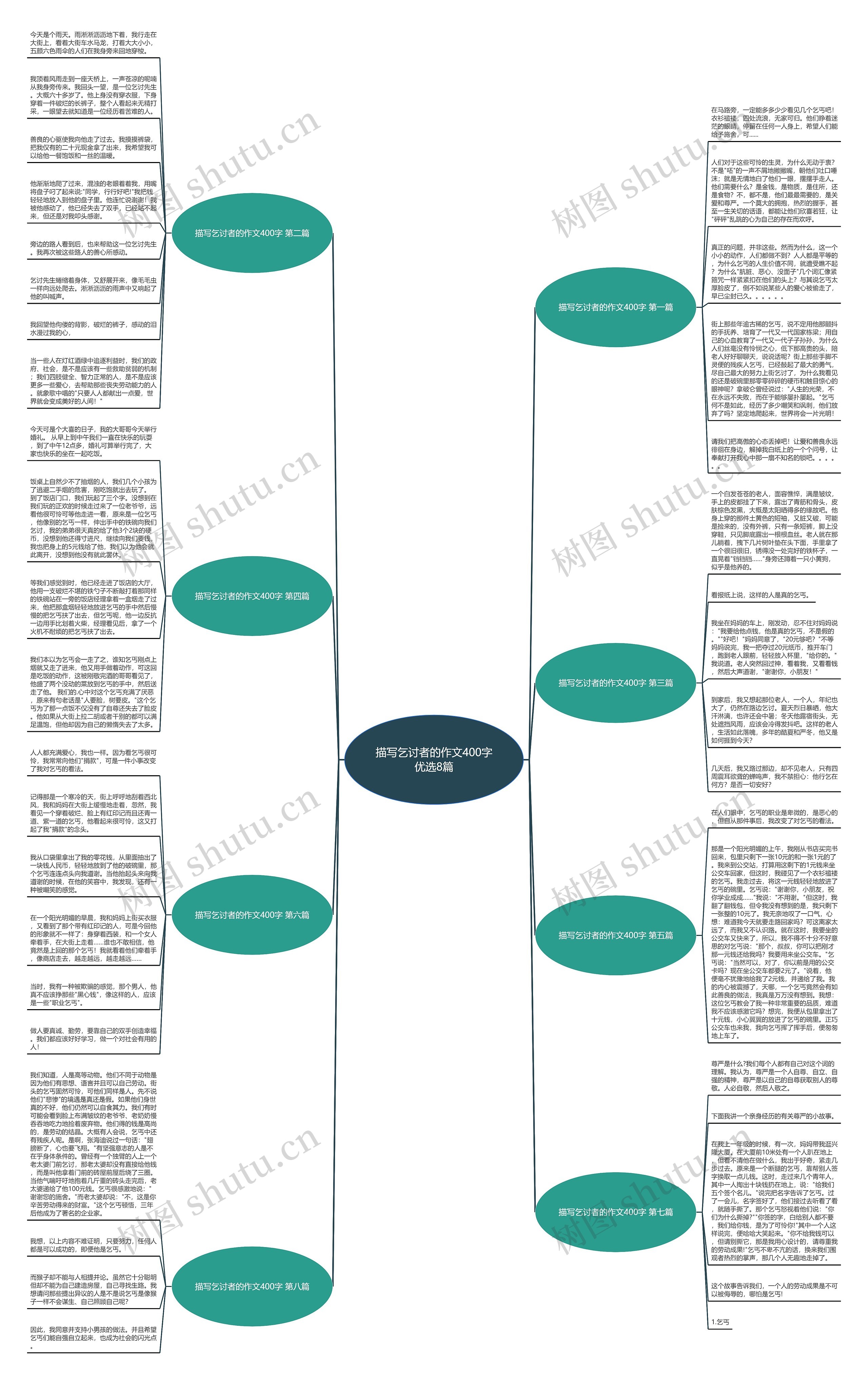 描写乞讨者的作文400字优选8篇 描写乞讨者的作文400字优选8篇