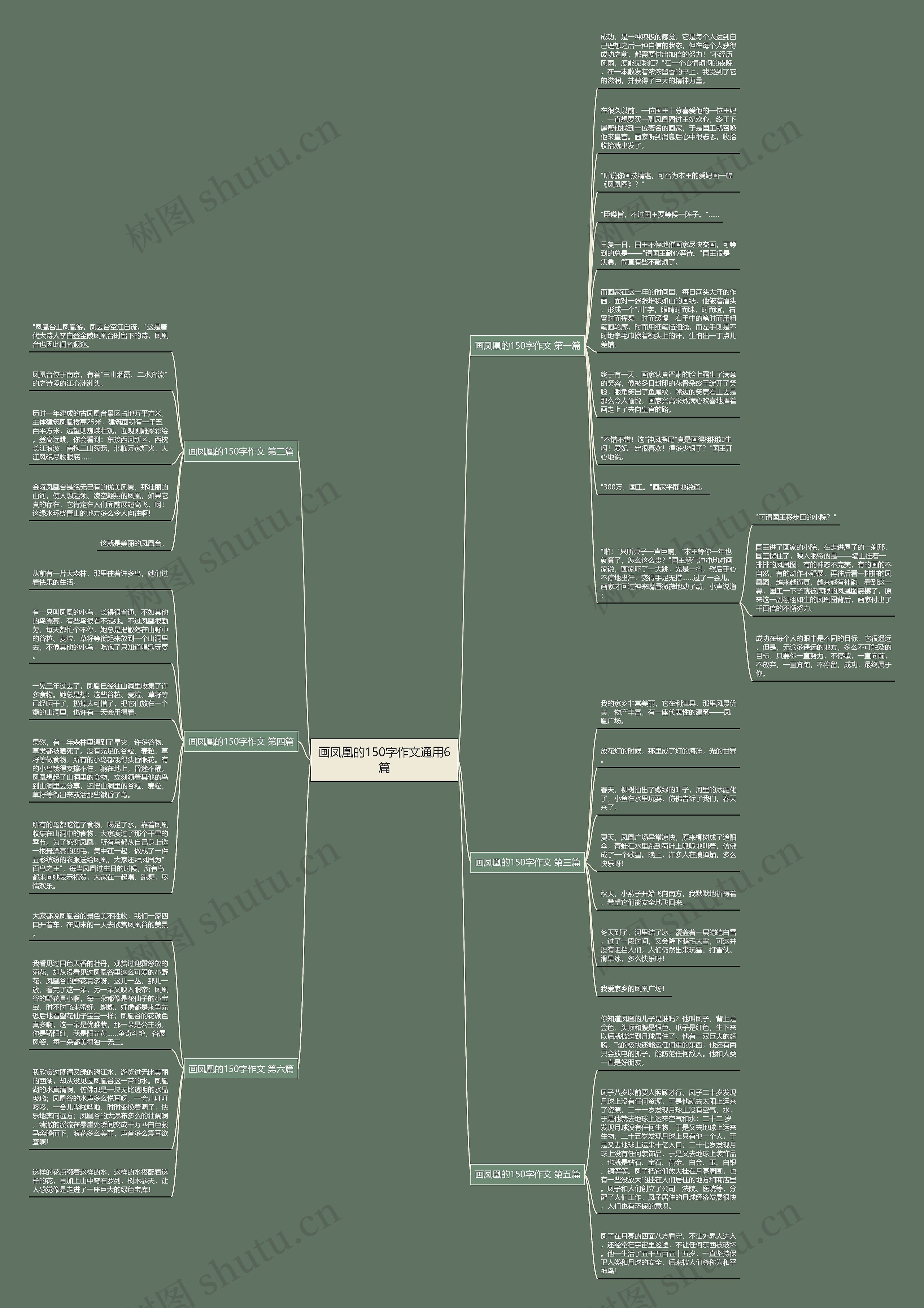 画凤凰的150字作文通用6篇思维导图