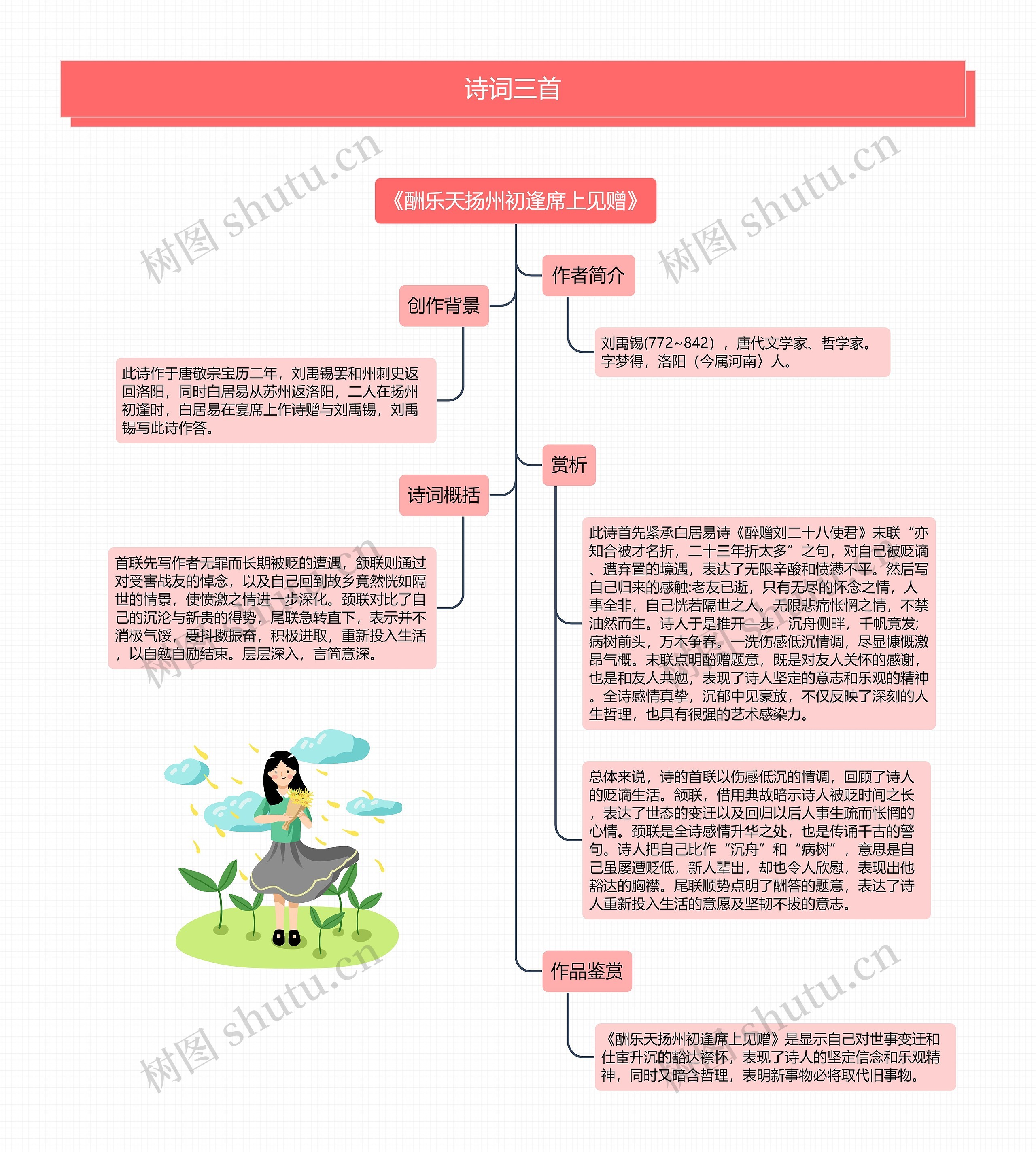 诗词三首思维导图