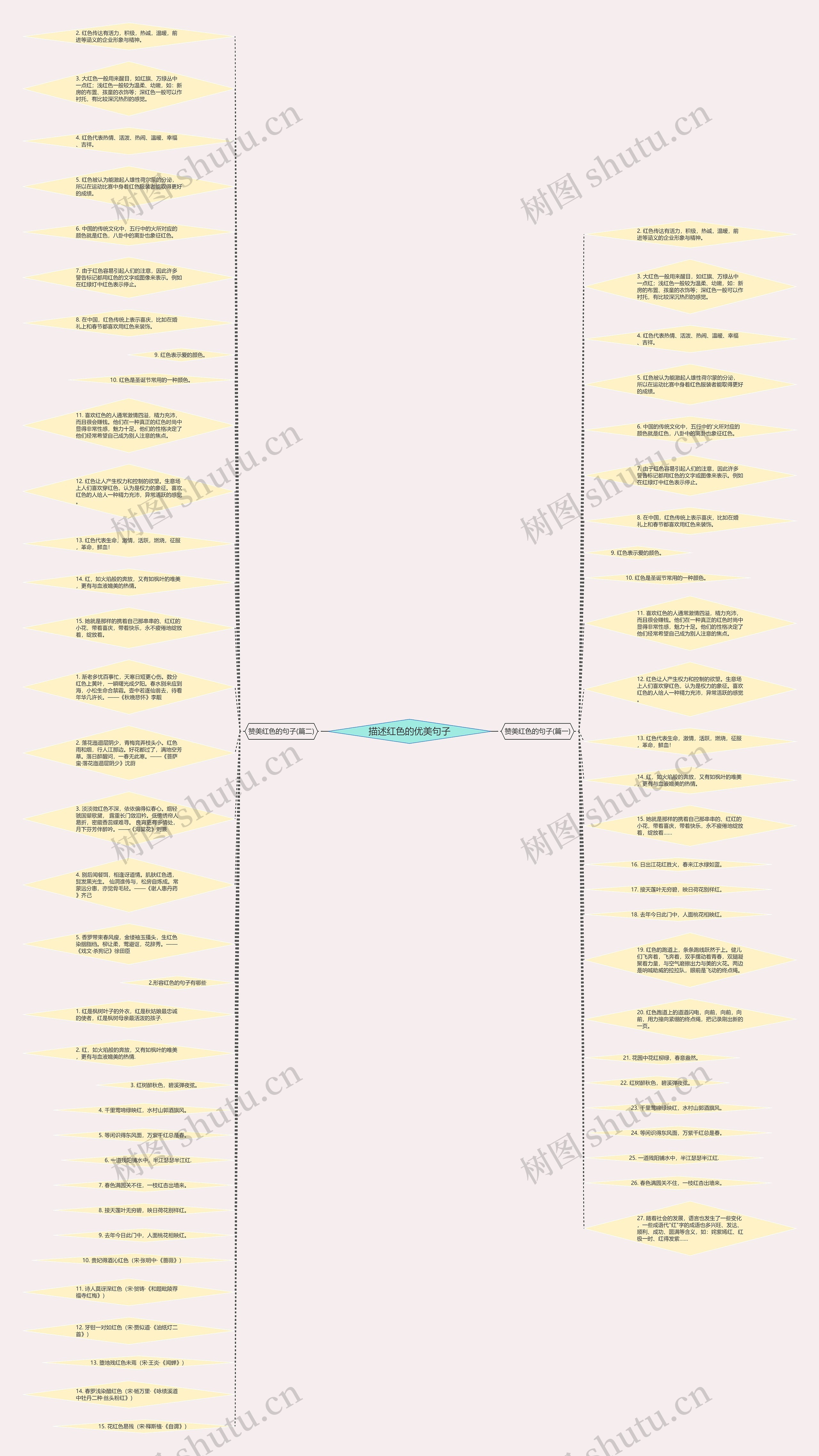 描述红色的优美句子思维导图