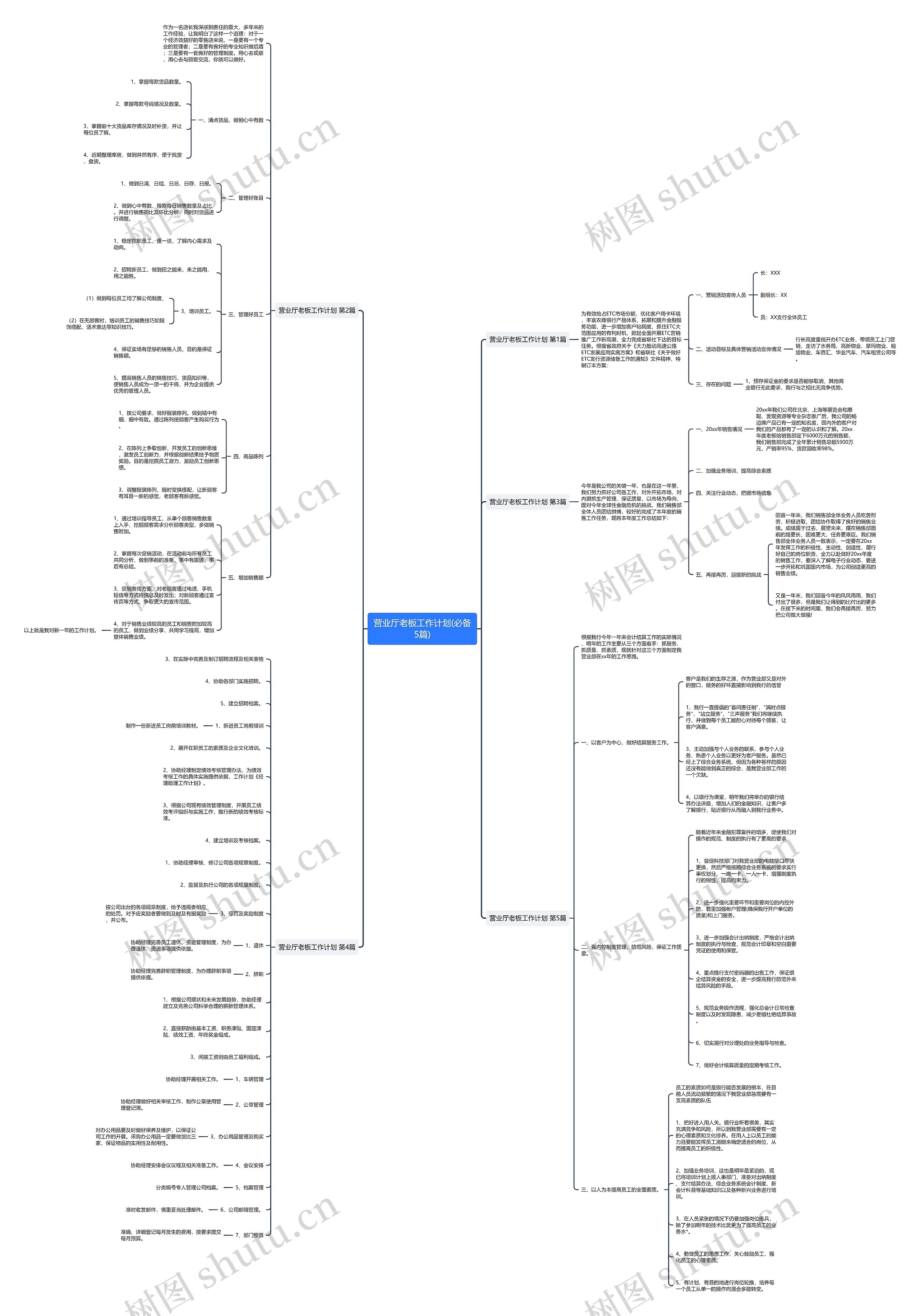 营业厅老板工作计划(必备5篇)思维导图