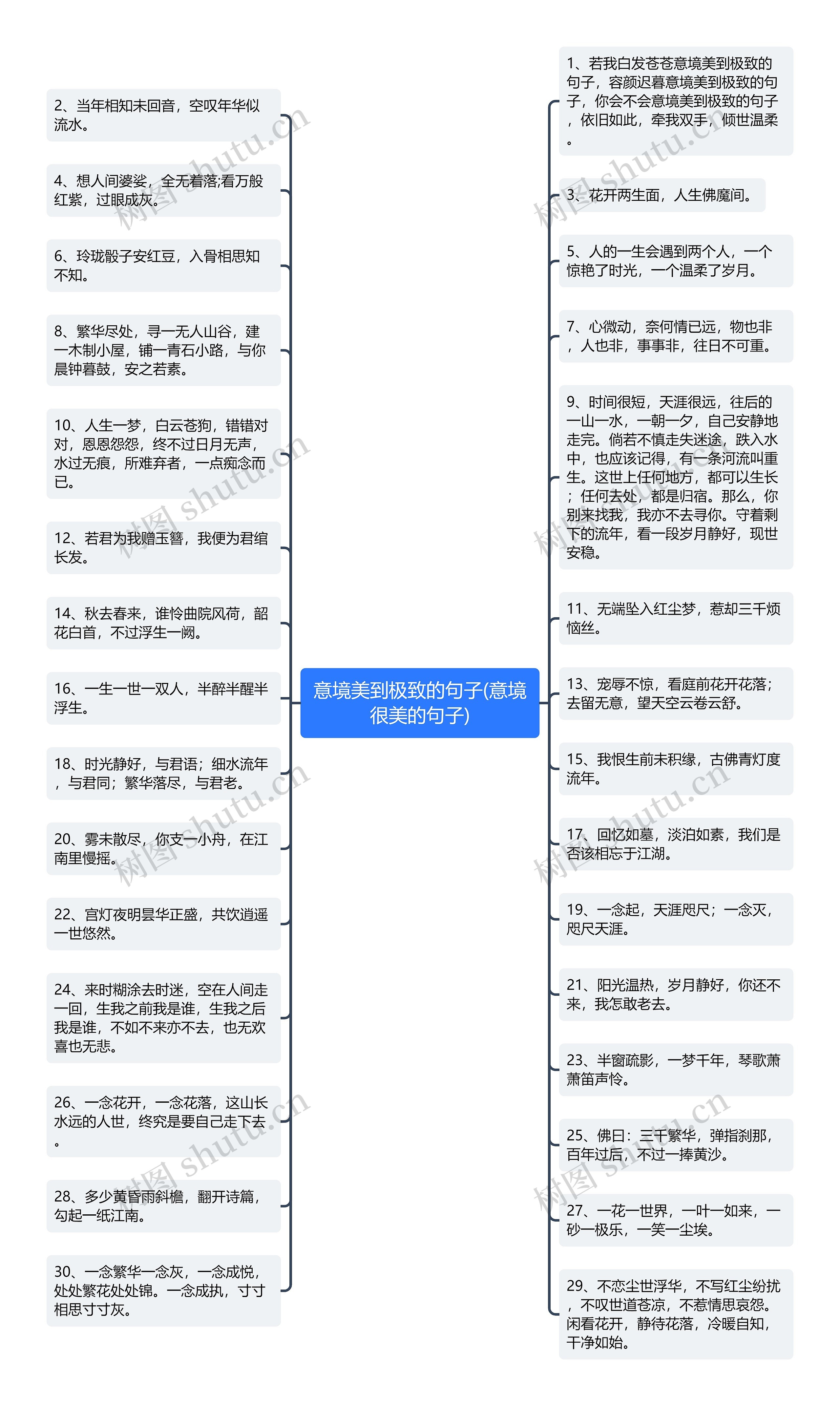 意境美到极致的句子(意境很美的句子)思维导图