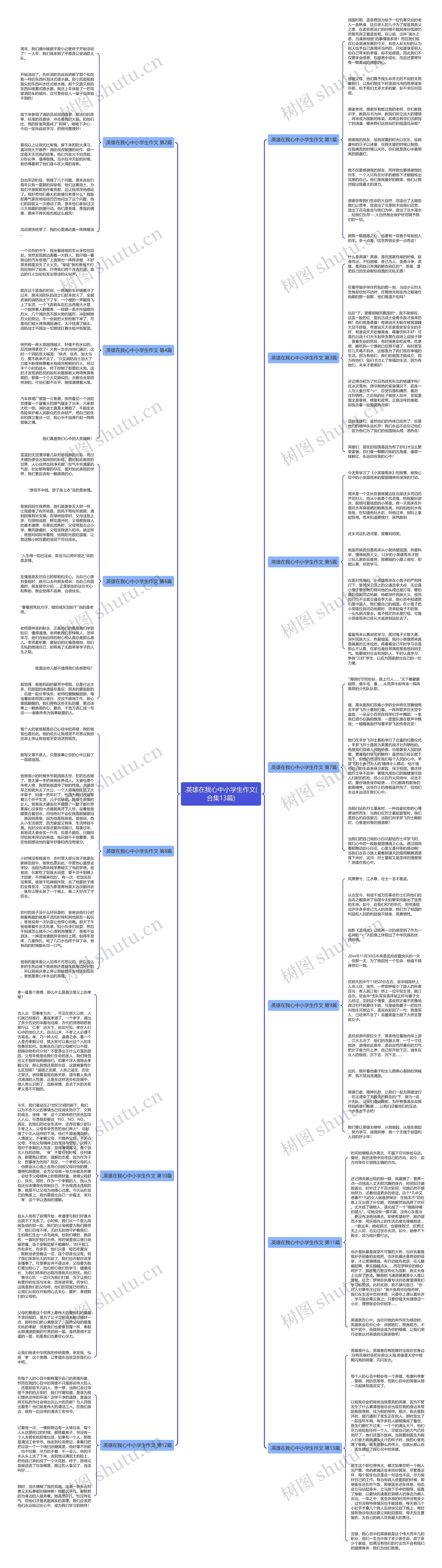 .英雄在我心中小学生作文(合集13篇)思维导图