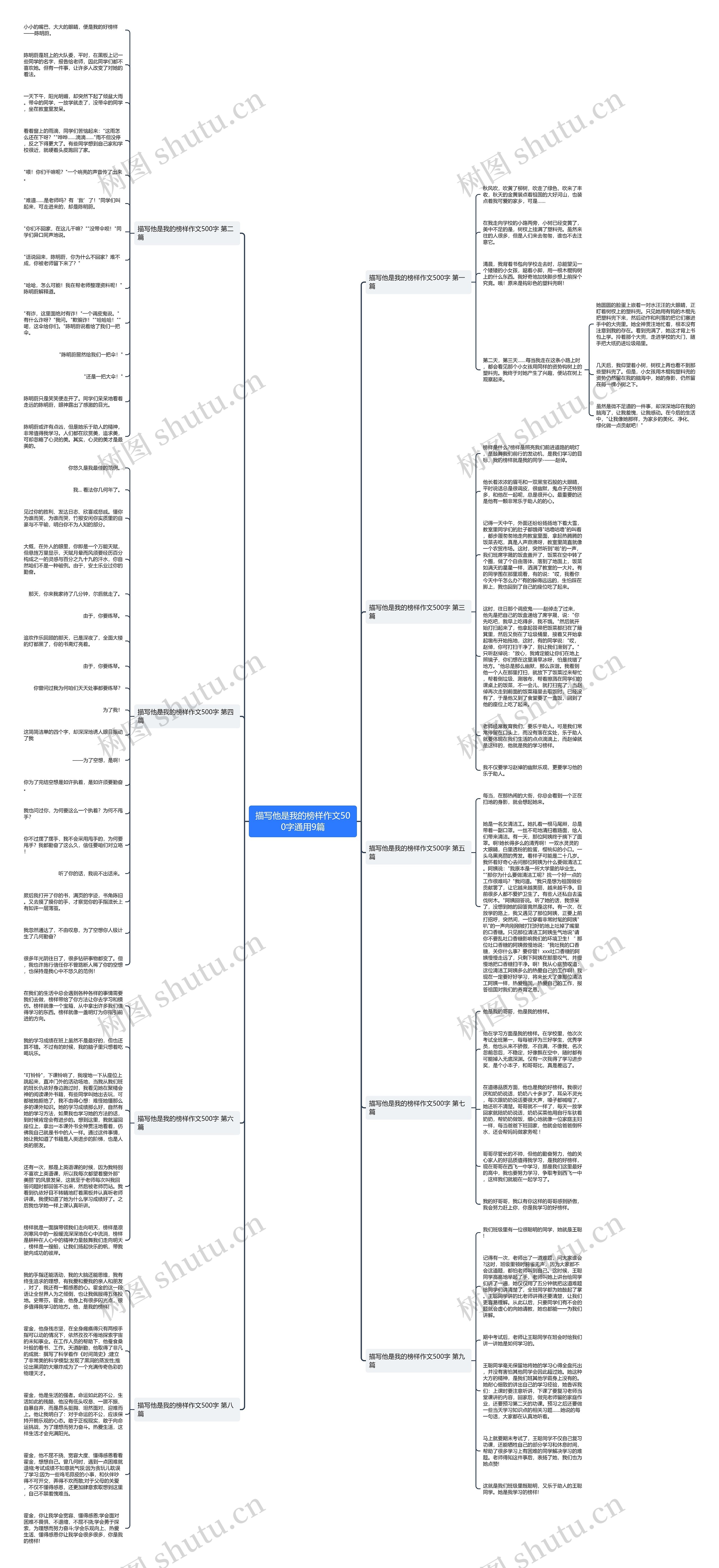 描写他是我的榜样作文500字通用9篇