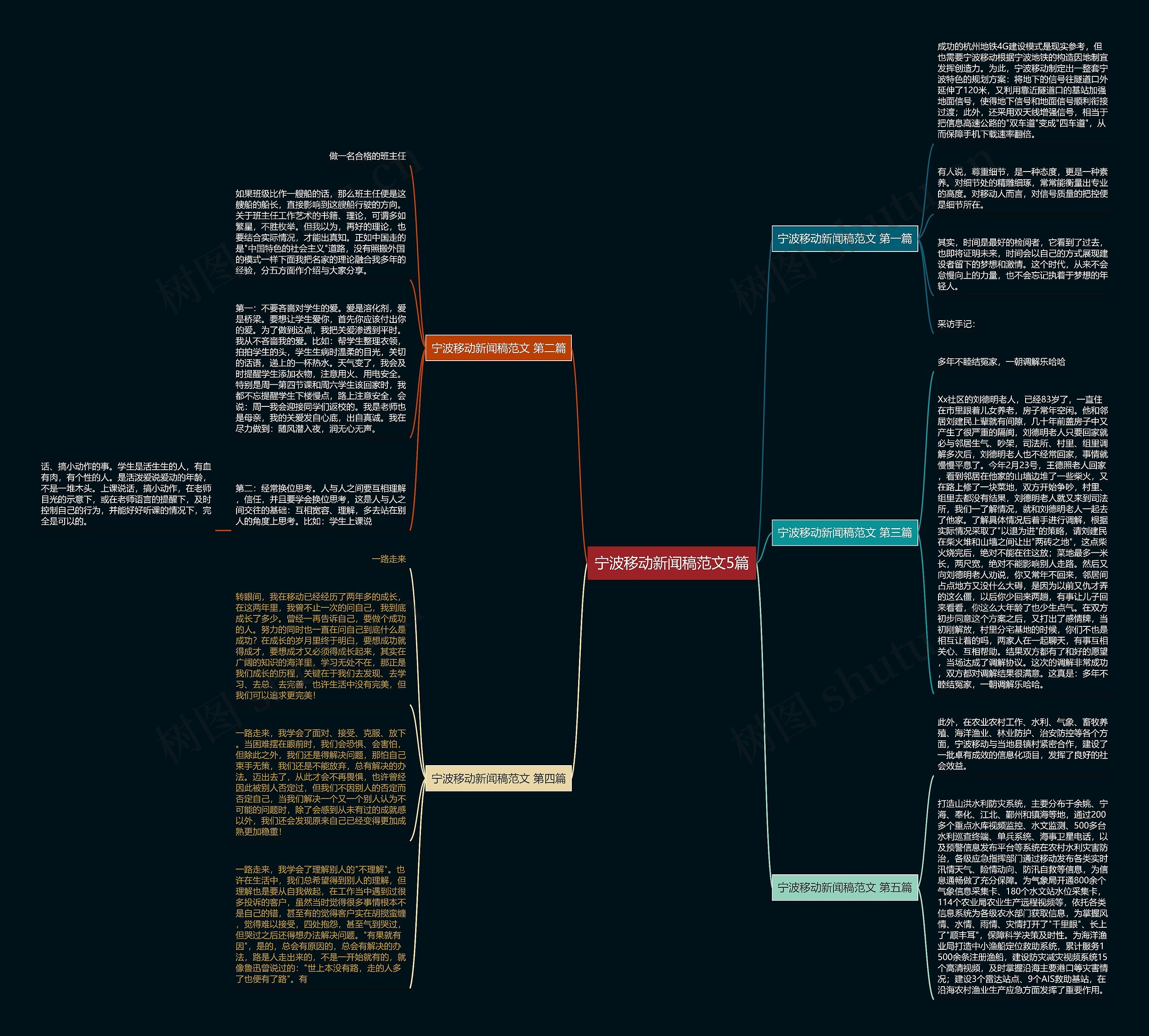 宁波移动新闻稿范文5篇思维导图