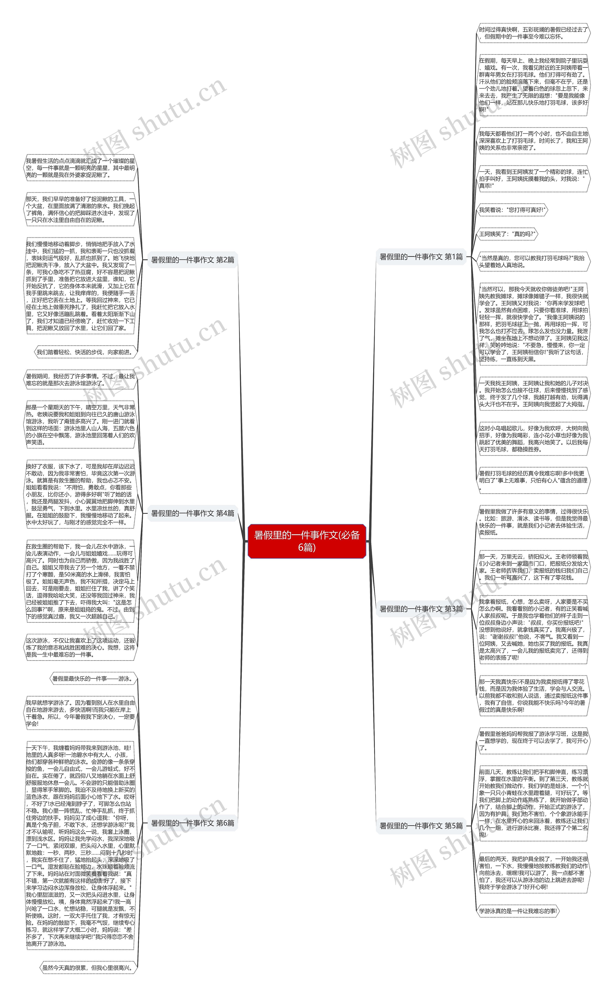 暑假里的一件事作文(必备6篇)思维导图