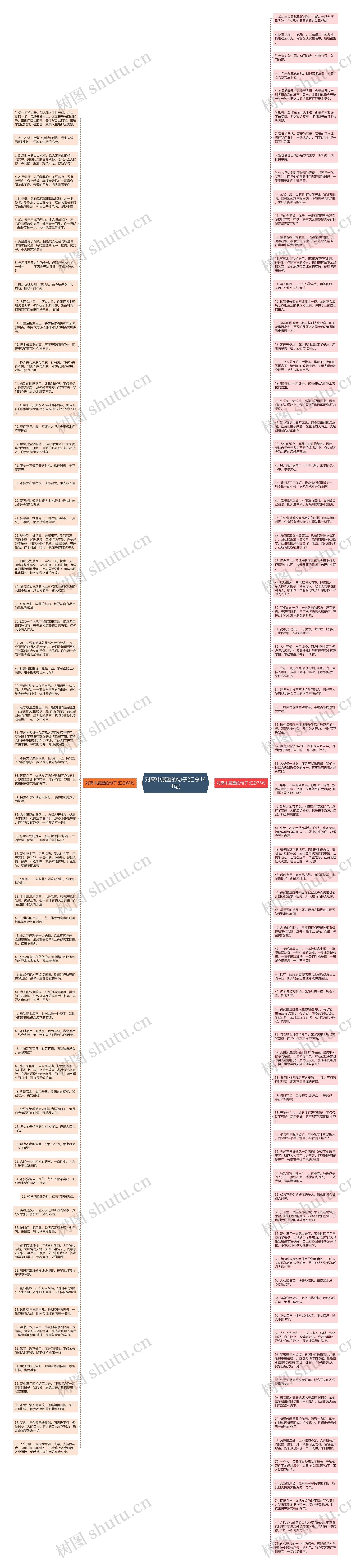 对高中展望的句子(汇总144句)思维导图