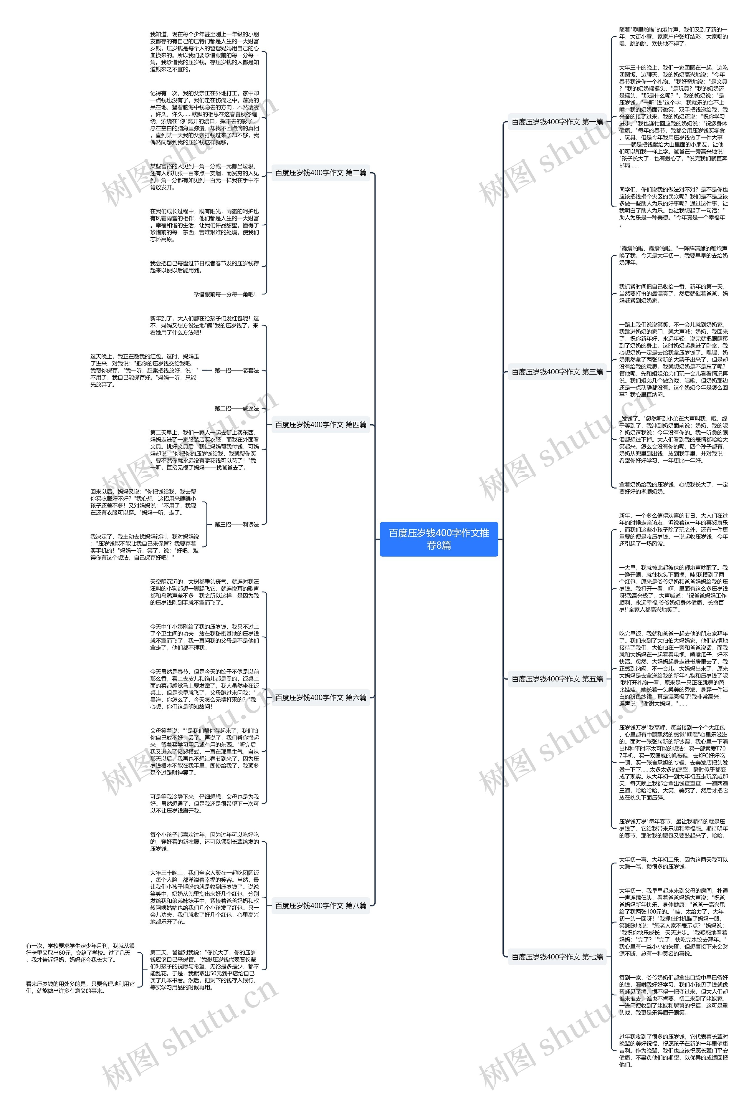 百度压岁钱400字作文推荐8篇思维导图