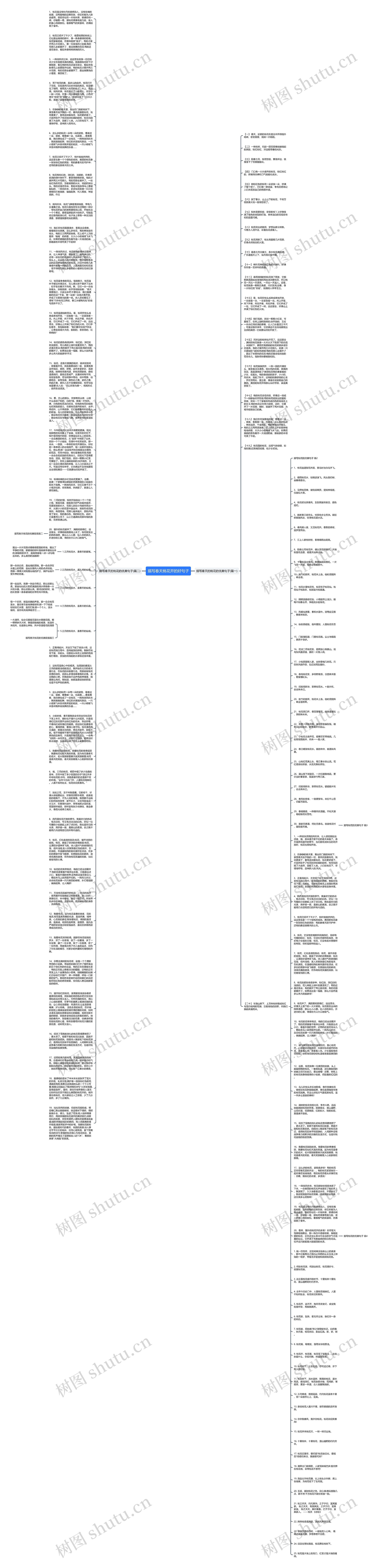 描写春天桃花开的好句子思维导图