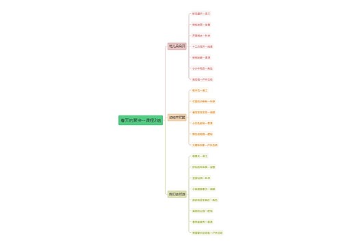 春天的聚会--课程2组思维导图