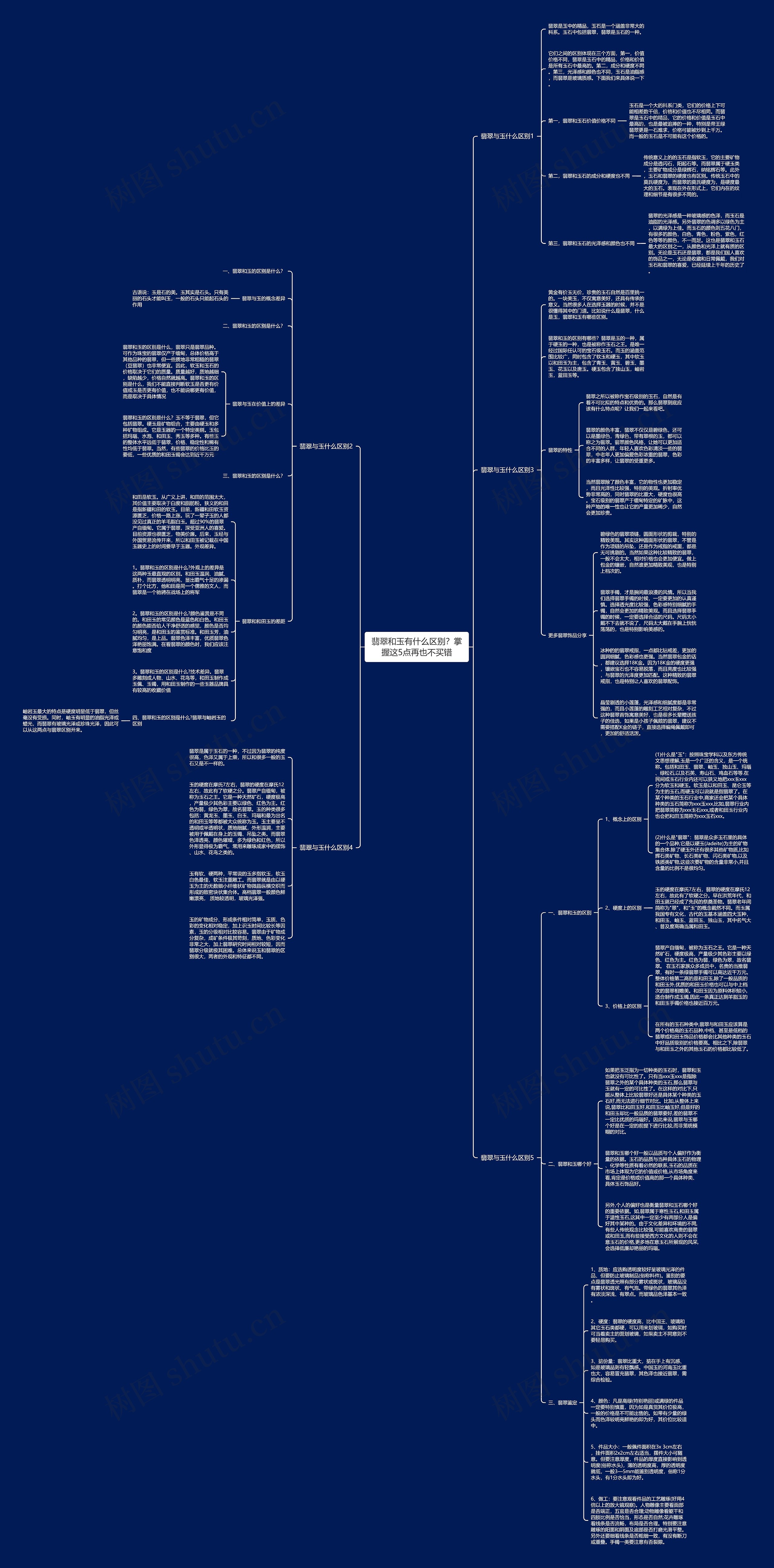 翡翠和玉有什么区别？掌握这5点再也不买错思维导图