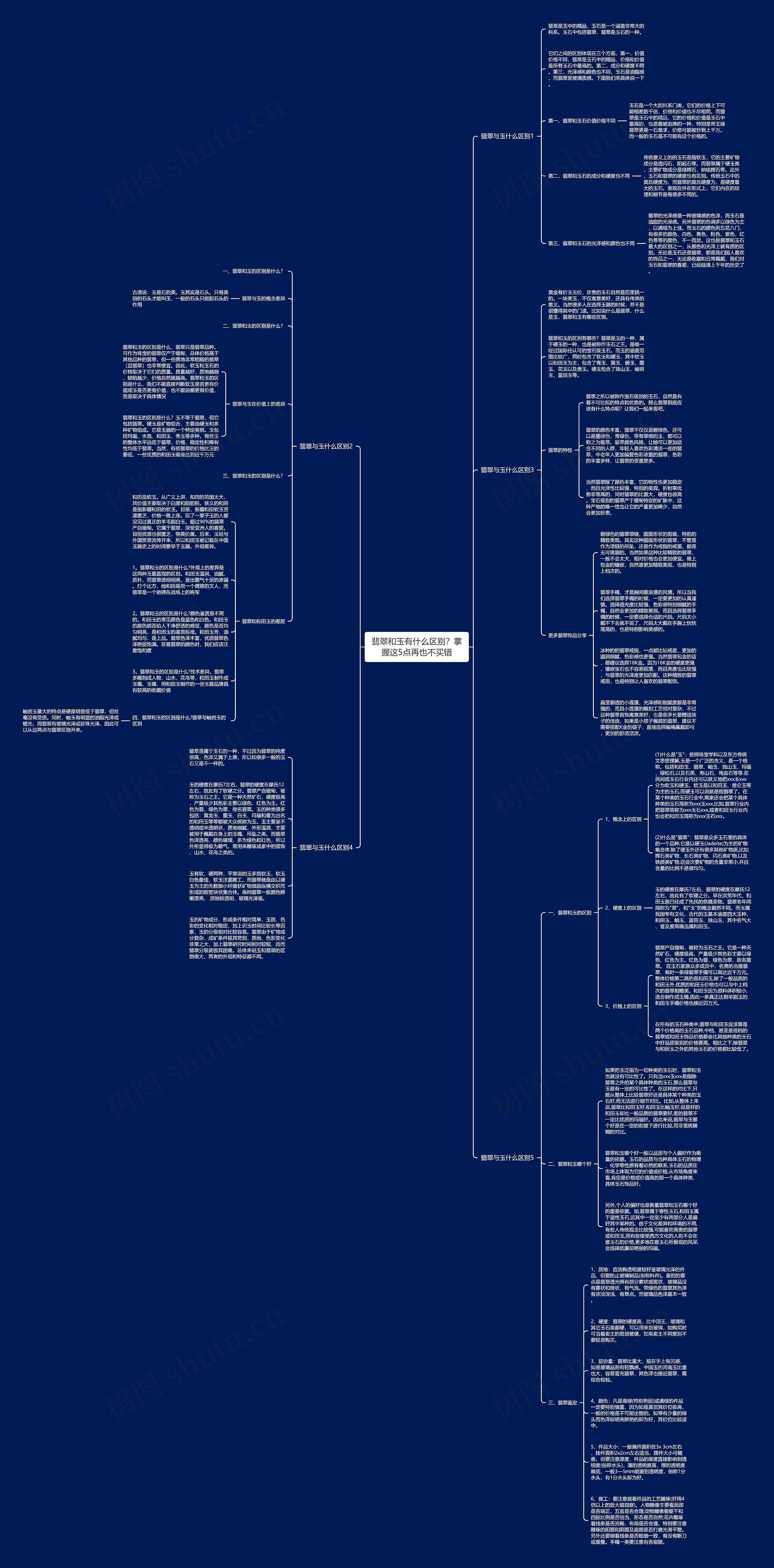 翡翠和玉有什么区别?掌握这5点再也不买错 翡翠和玉有什么区别?掌握这5点再也不买错