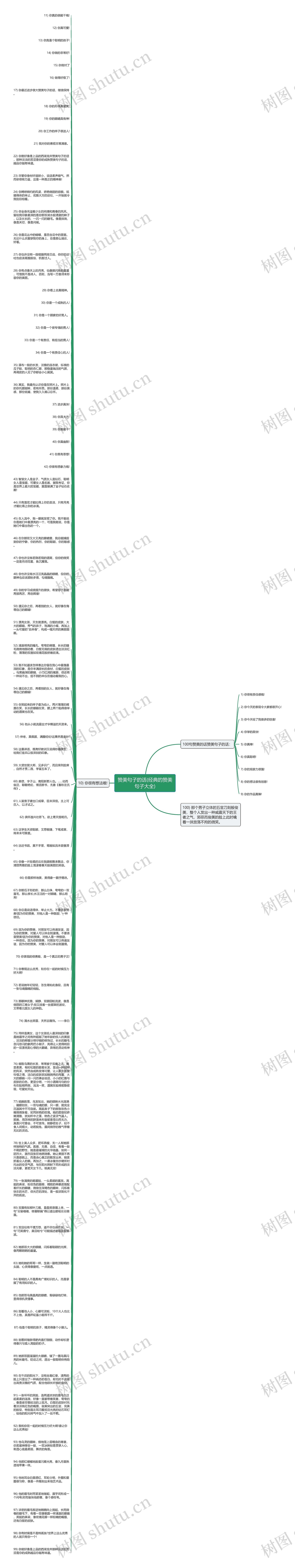 赞美句子的话(经典的赞美句子大全)思维导图