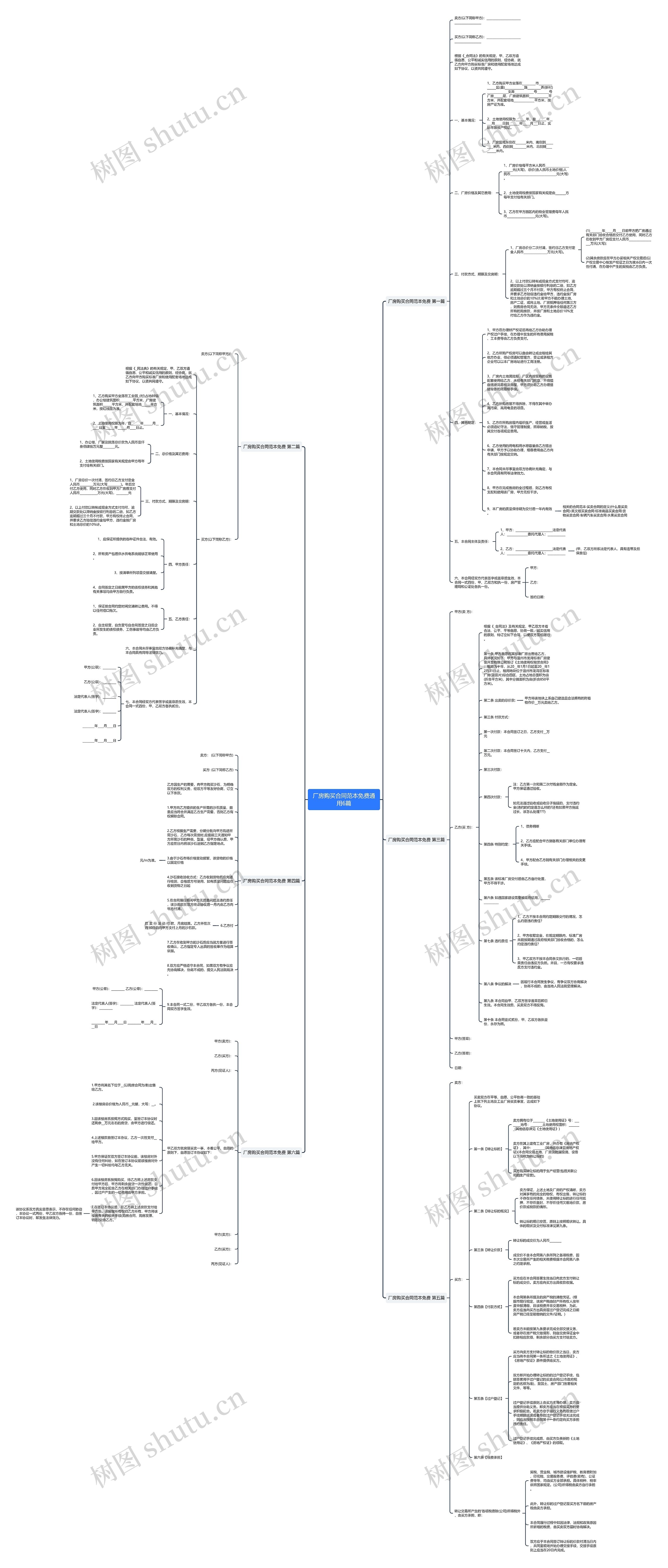 厂房购买合同范本免费通用6篇思维导图