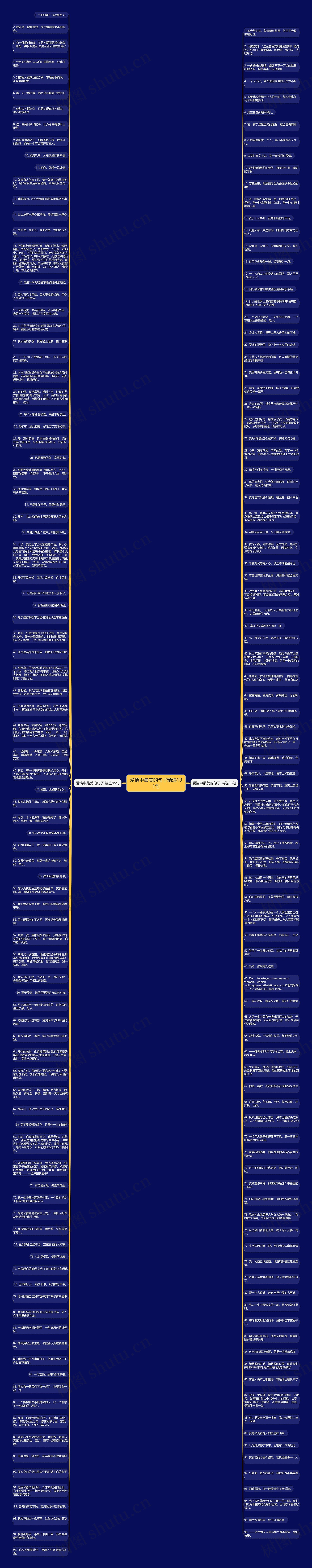爱情中最美的句子精选191句思维导图